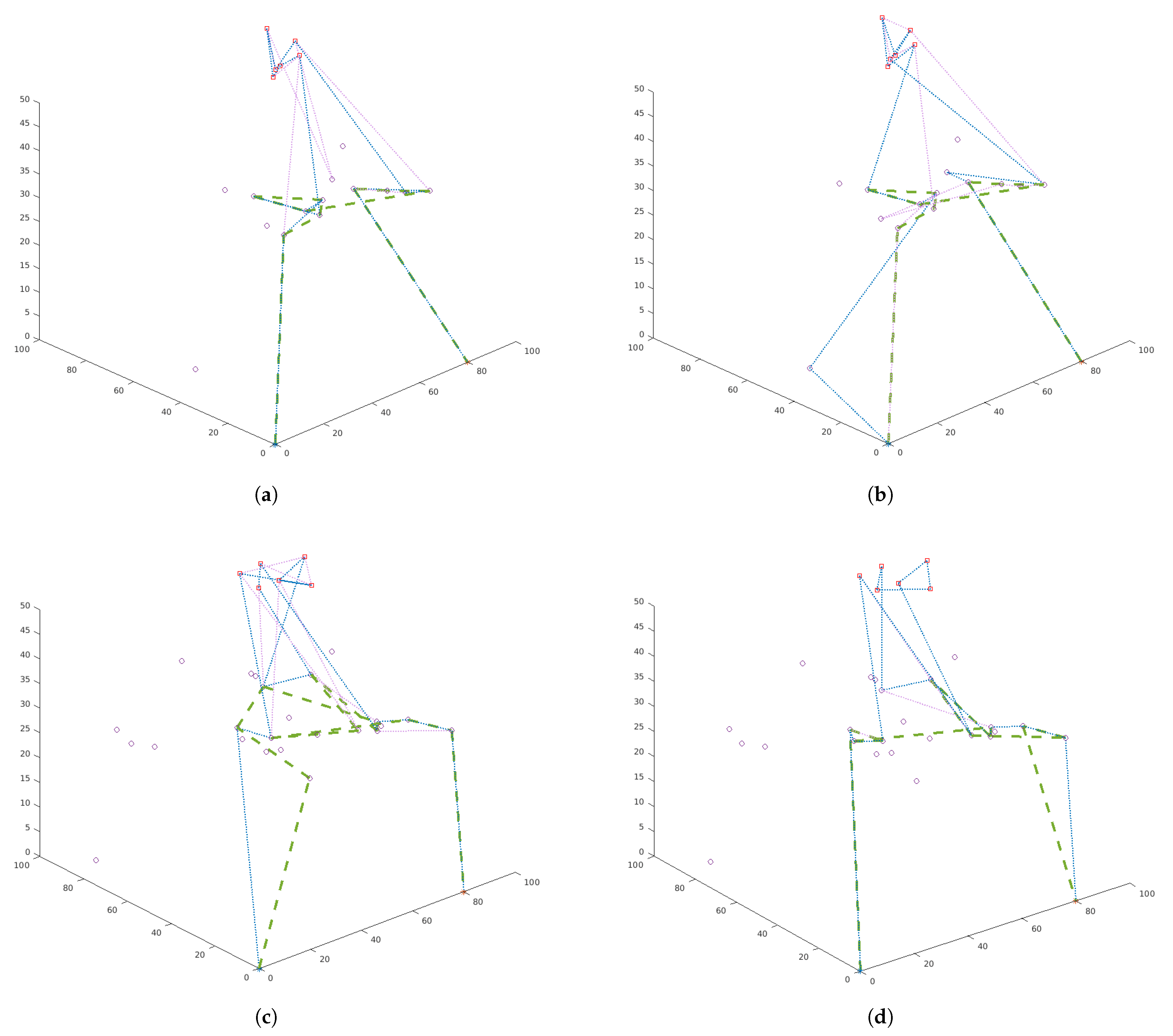 Sensors 21 04150 g008 Sensors 21 04150 g008
