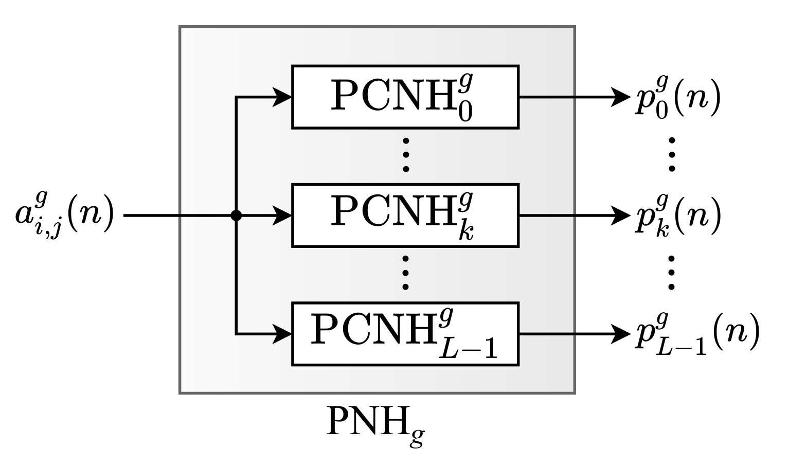 Sensors 21 04151 g003
