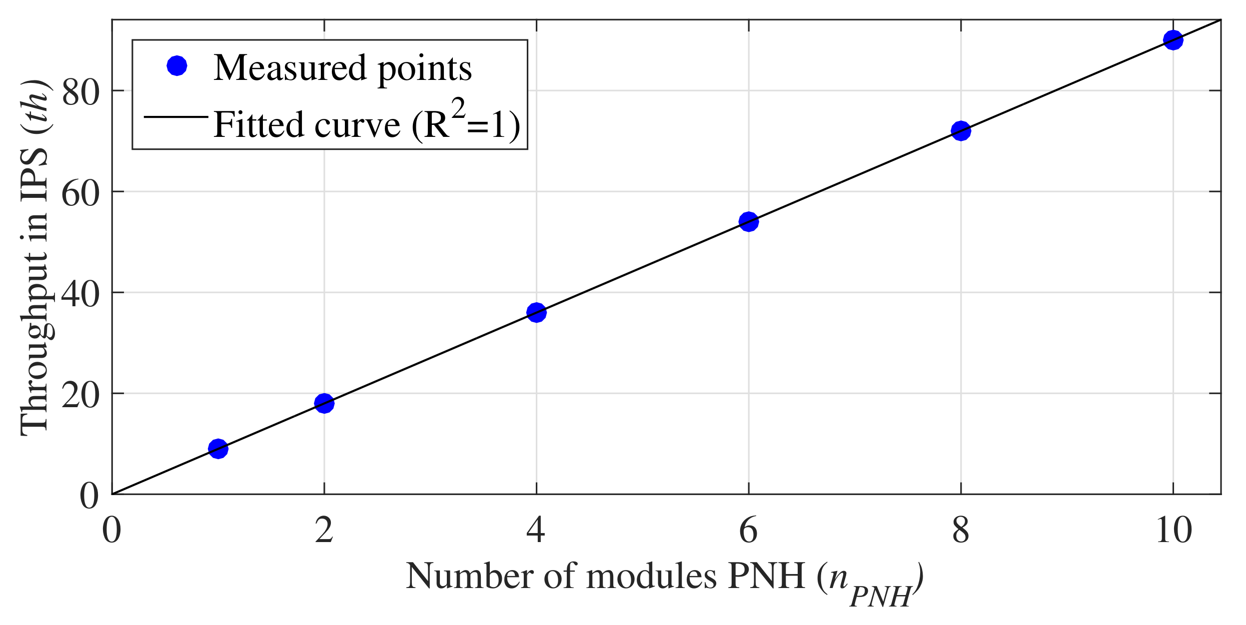 Sensors 21 04151 g009