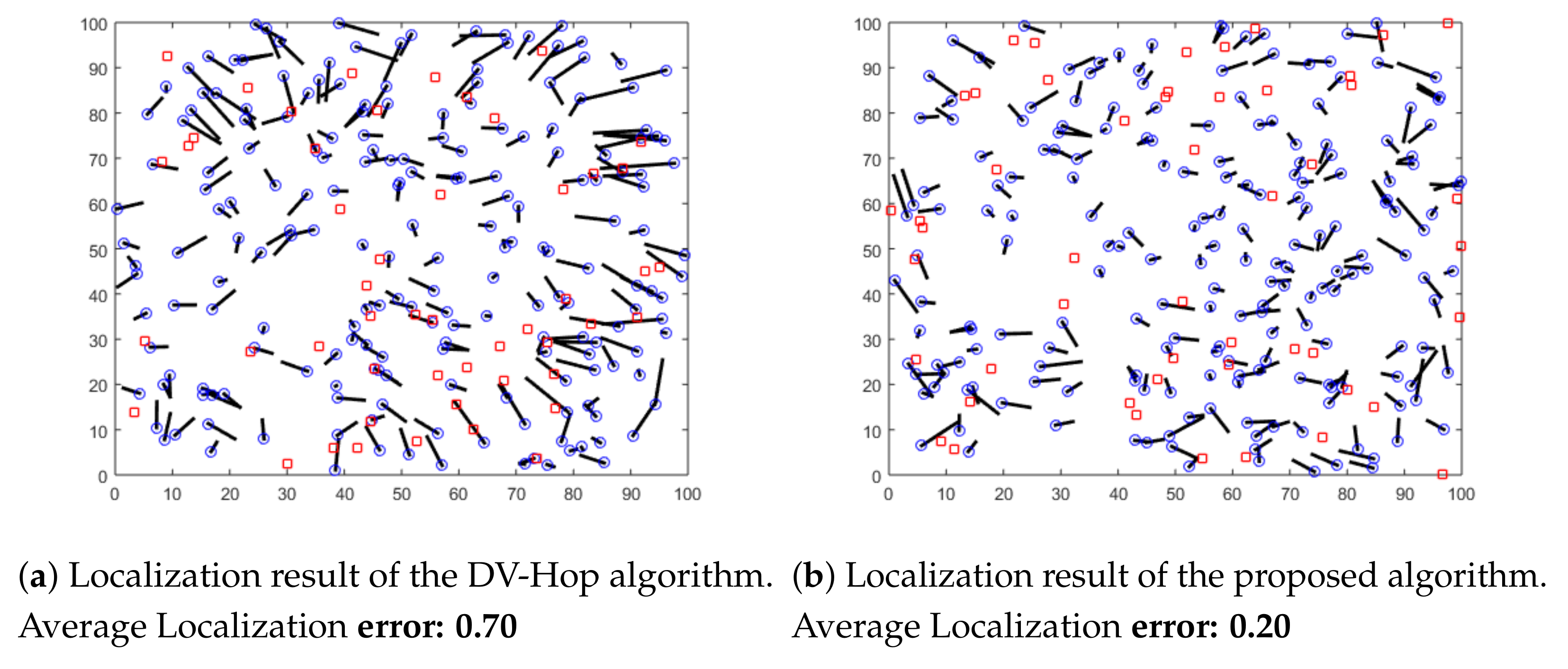 Sensors 21 04152 g005 Sensors 21 04152 g005