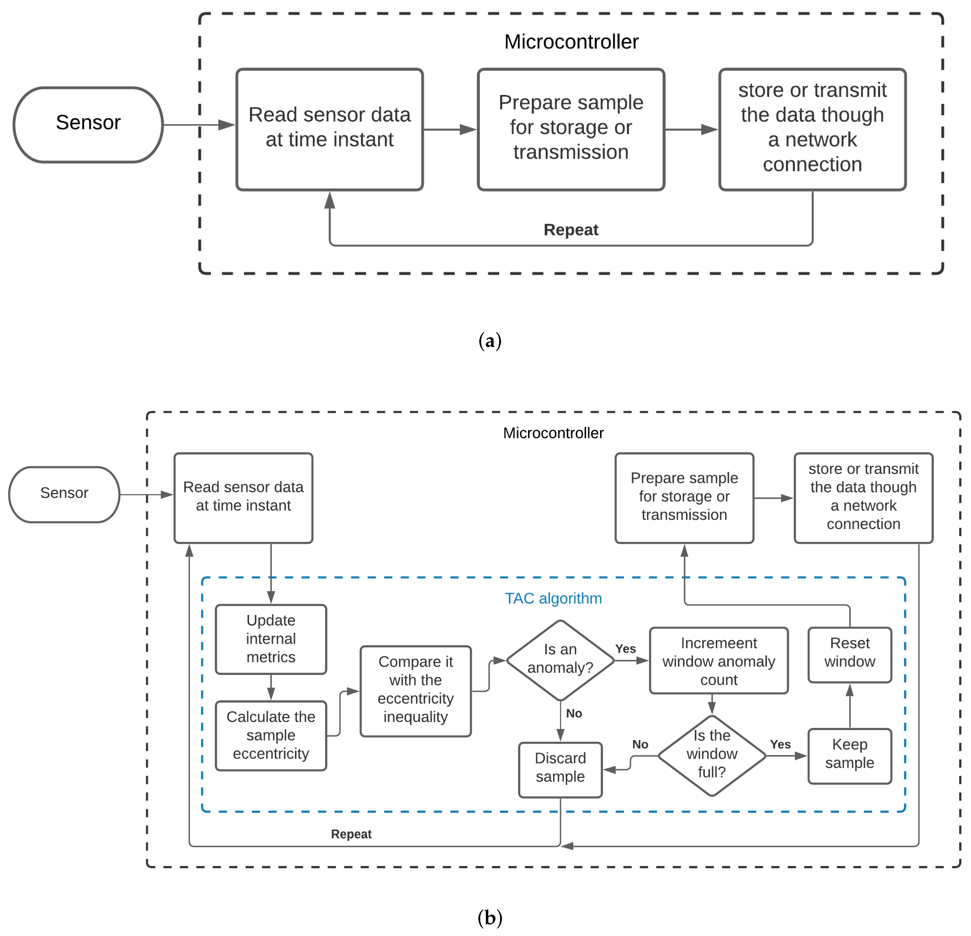 Sensors 21 04153 g002 Sensors 21 04153 g002