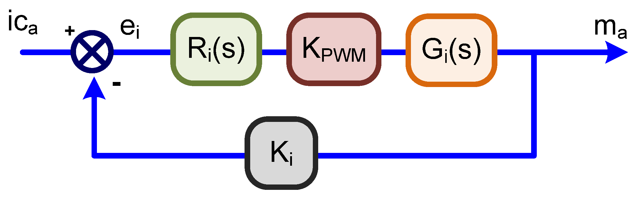 Sensors 21 04154 g004