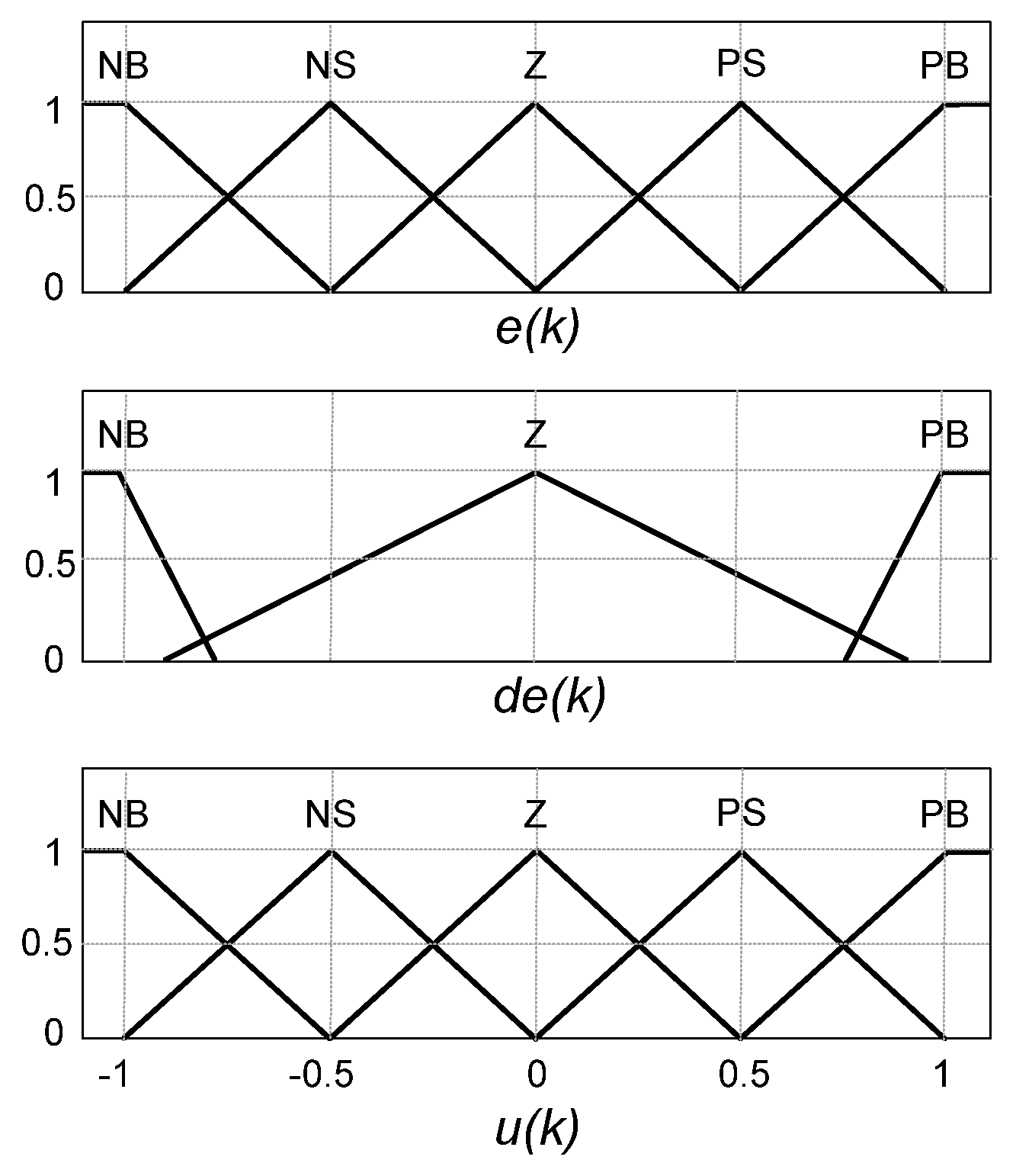 Sensors 21 04154 g006