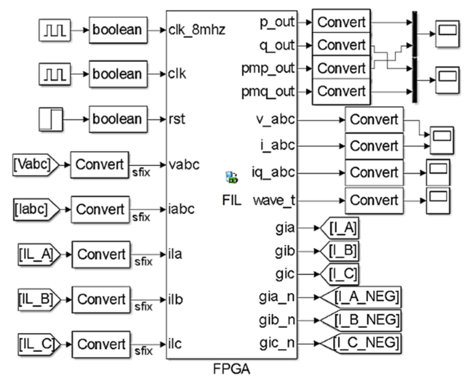 Sensors 21 04154 g015