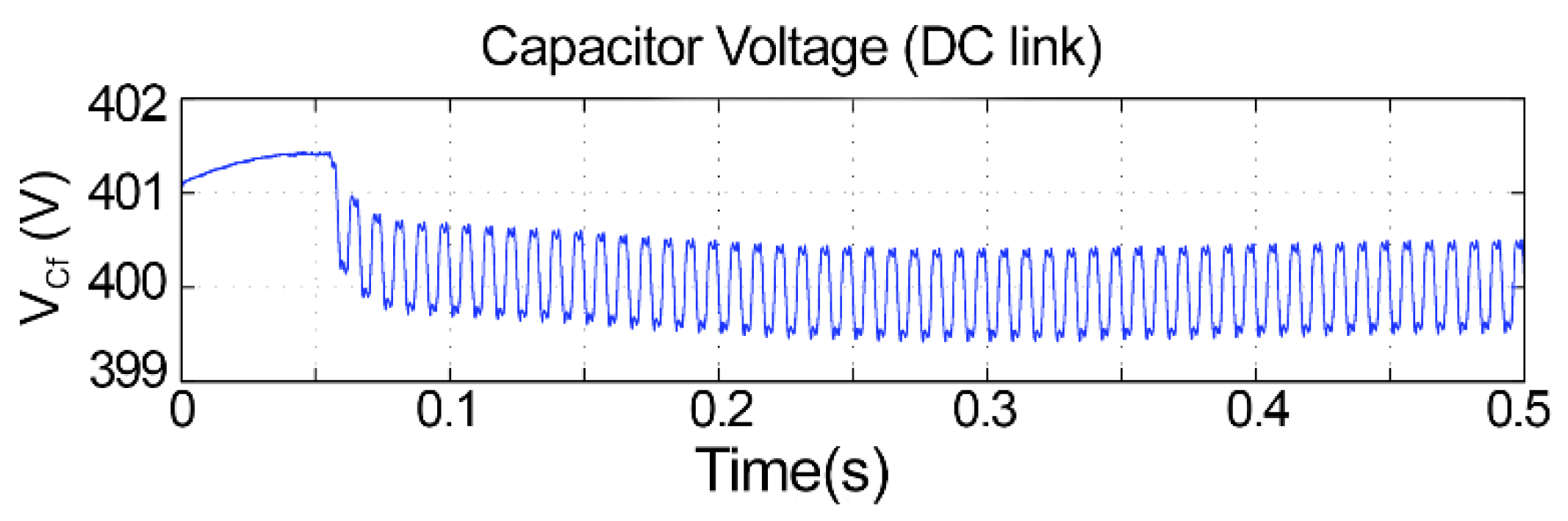 Sensors 21 04154 g018