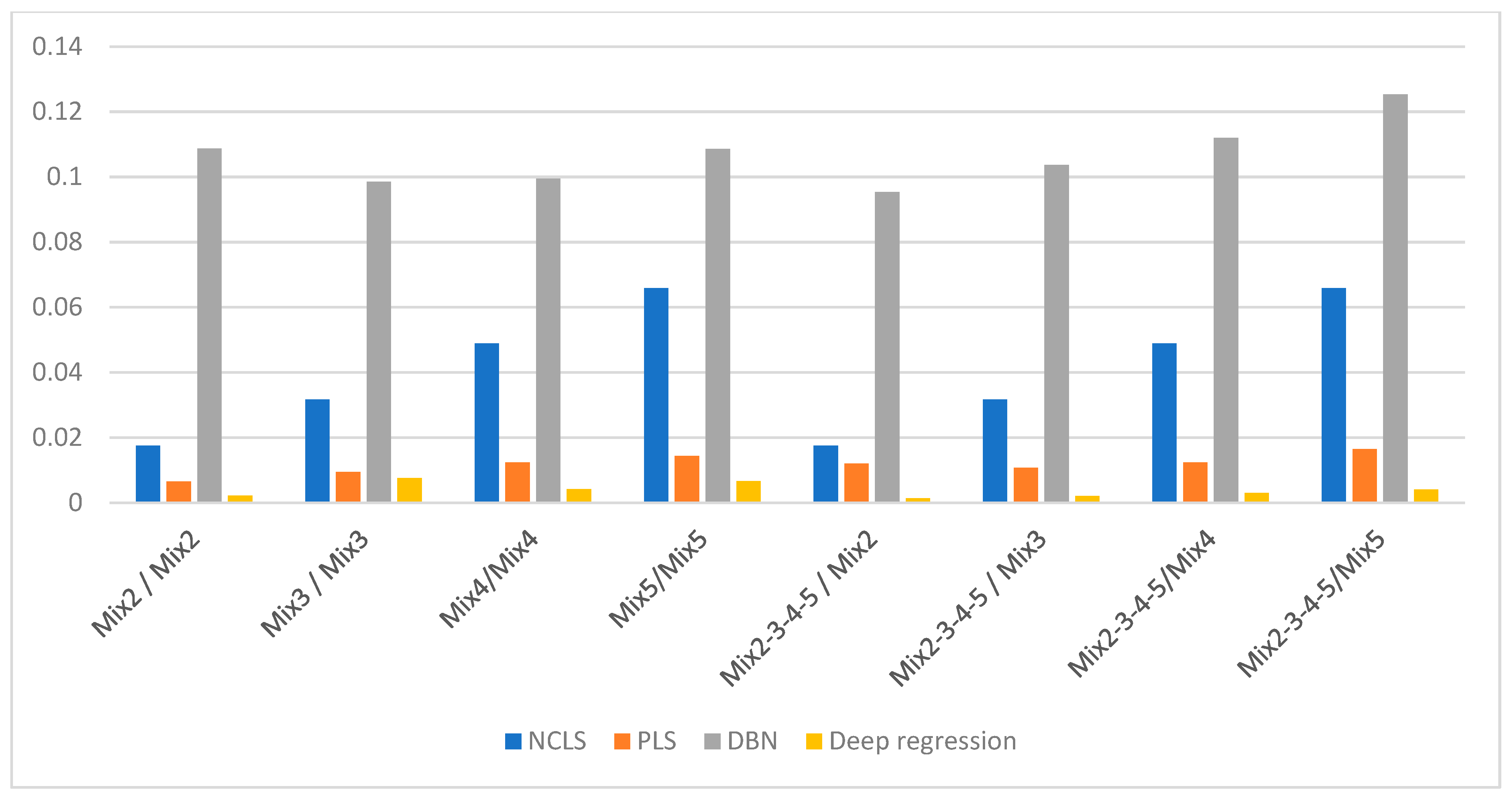 Sensors 21 04155 g007 Sensors 21 04155 g007
