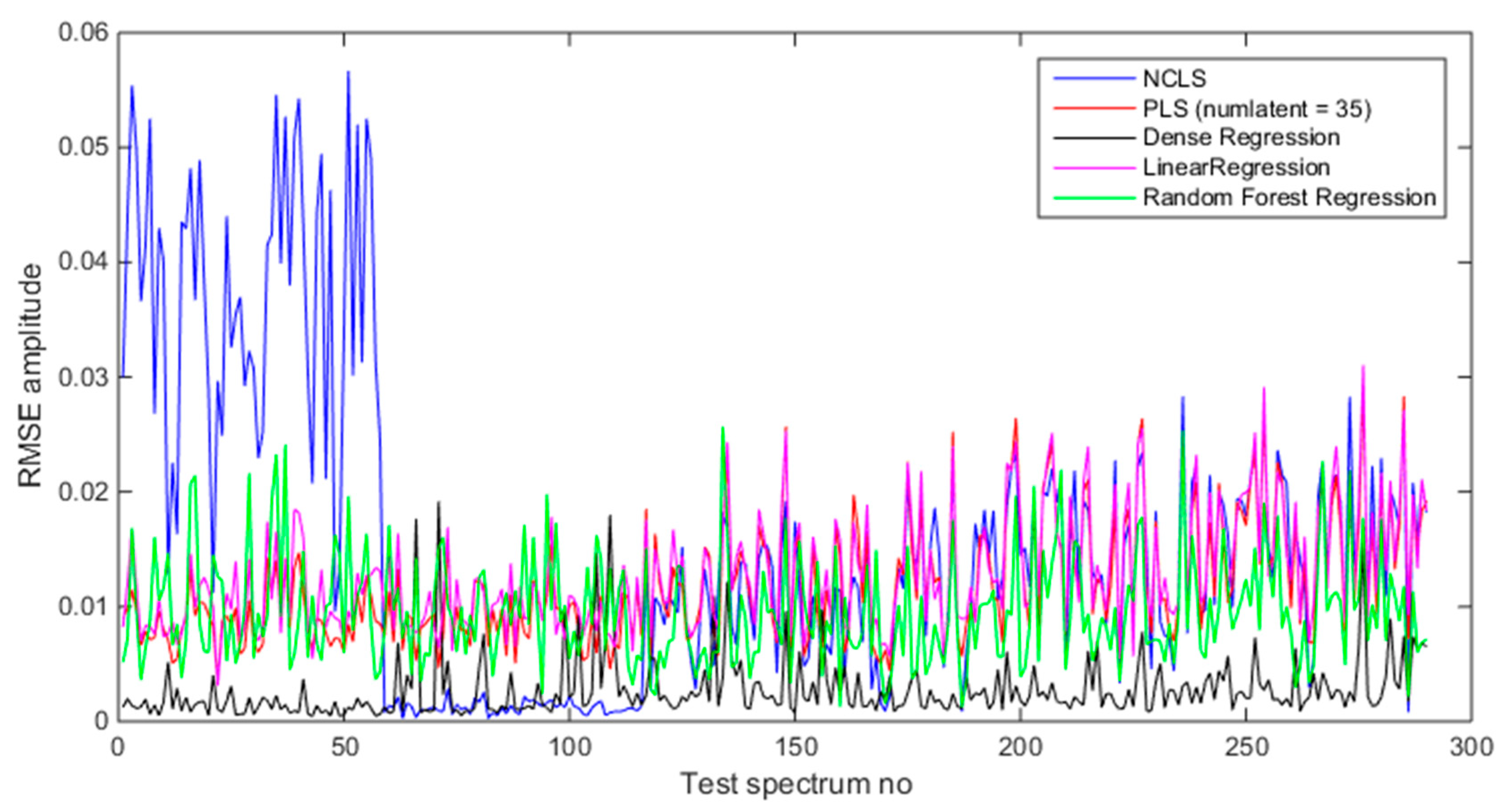 Sensors 21 04155 g016 Sensors 21 04155 g016