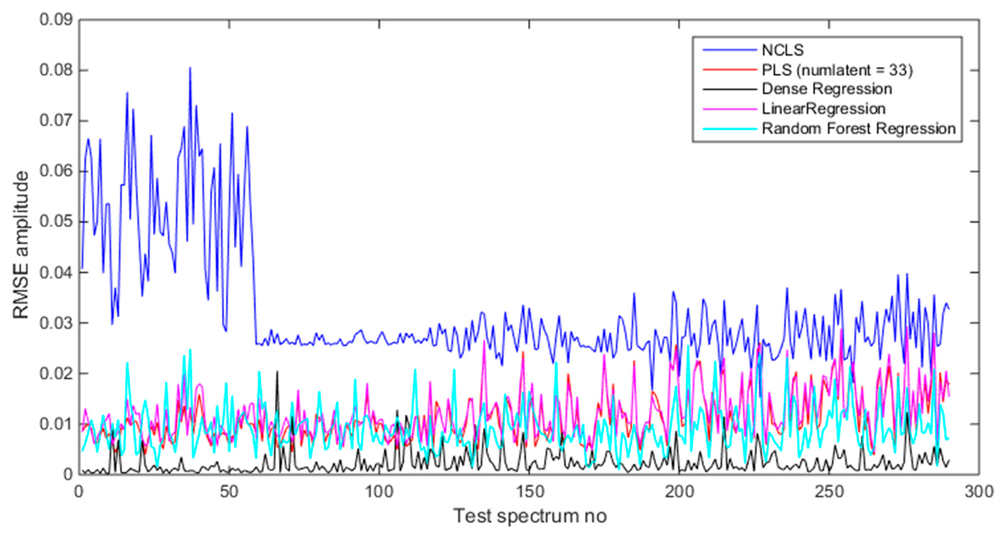 Sensors 21 04155 g017 Sensors 21 04155 g017