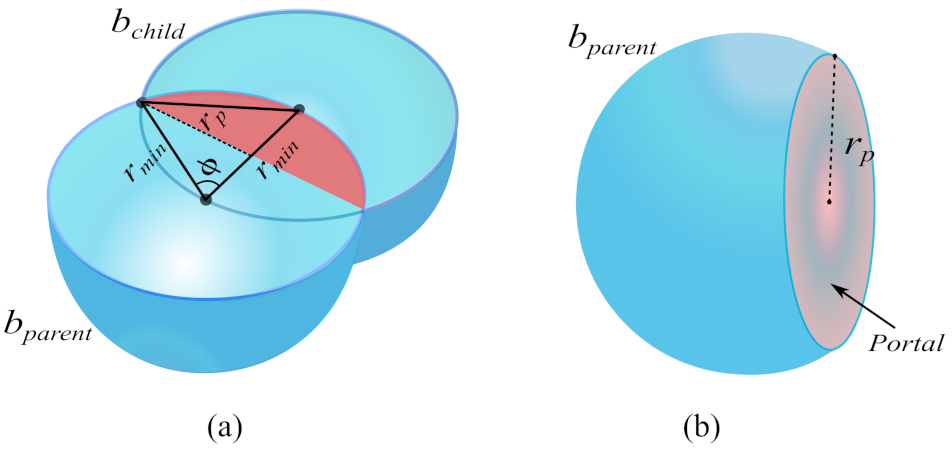 Sensors 21 04156 g003 Sensors 21 04156 g003