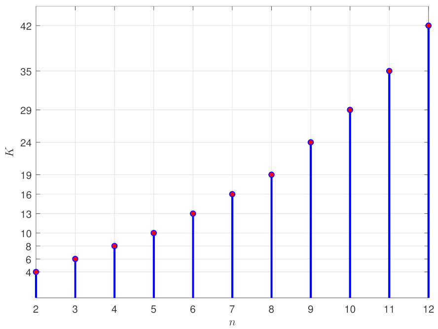 Sensors 21 04156 g004 Sensors 21 04156 g004