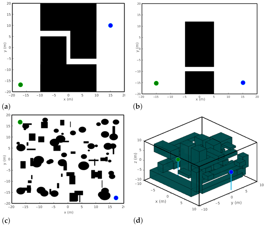 Sensors 21 04156 g008 Sensors 21 04156 g008