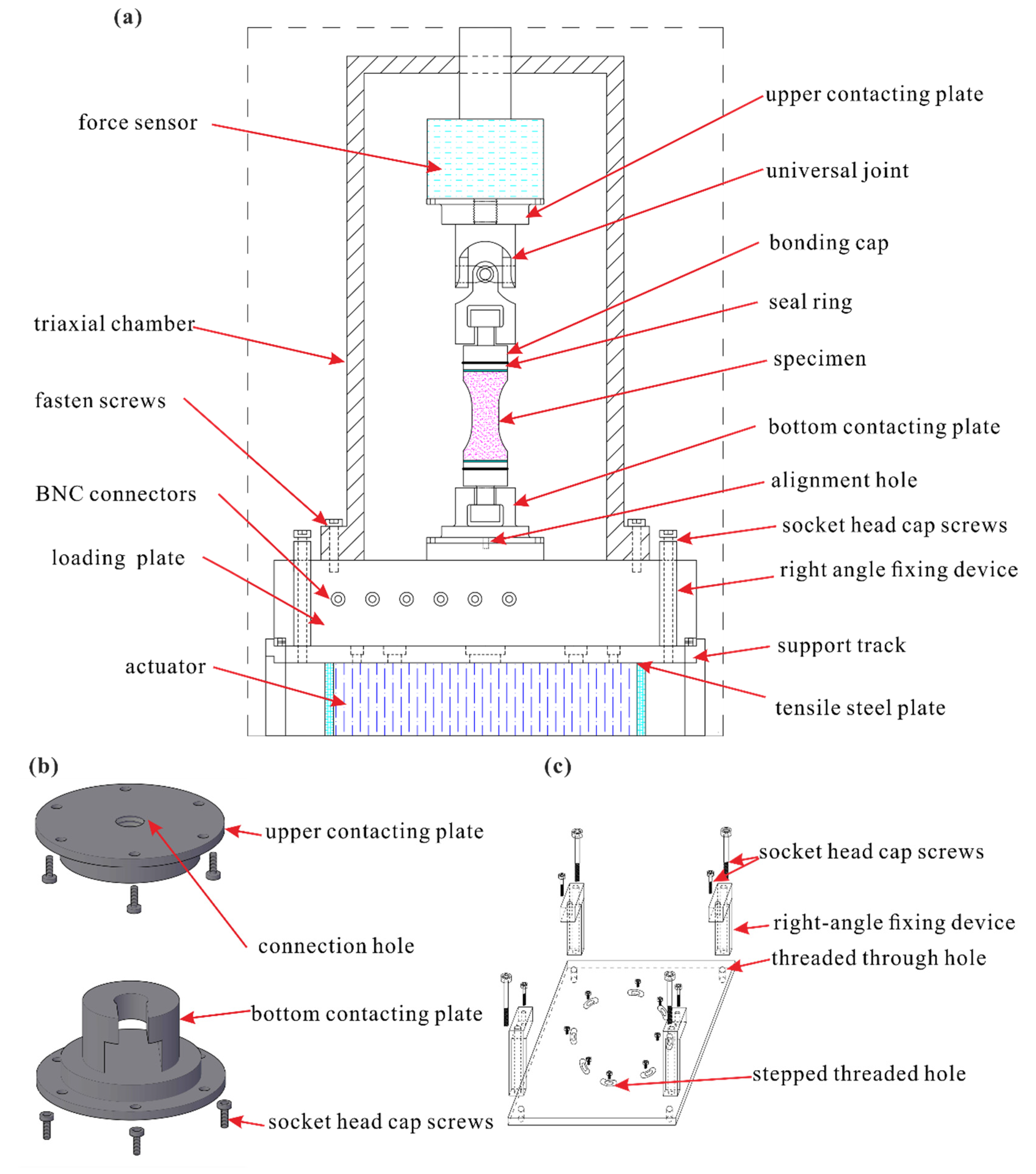 Sensors 21 04157 g003
