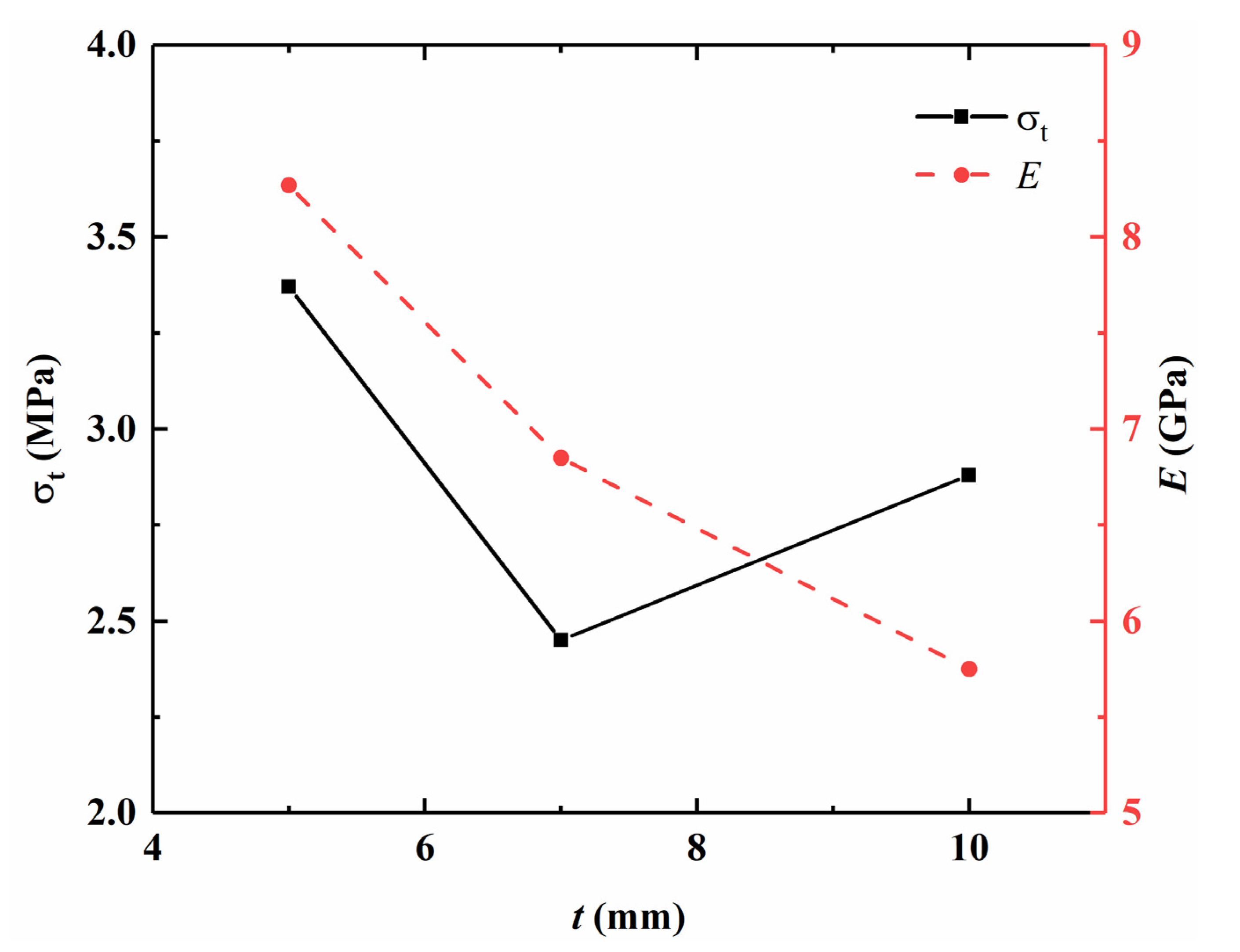 Sensors 21 04157 g006
