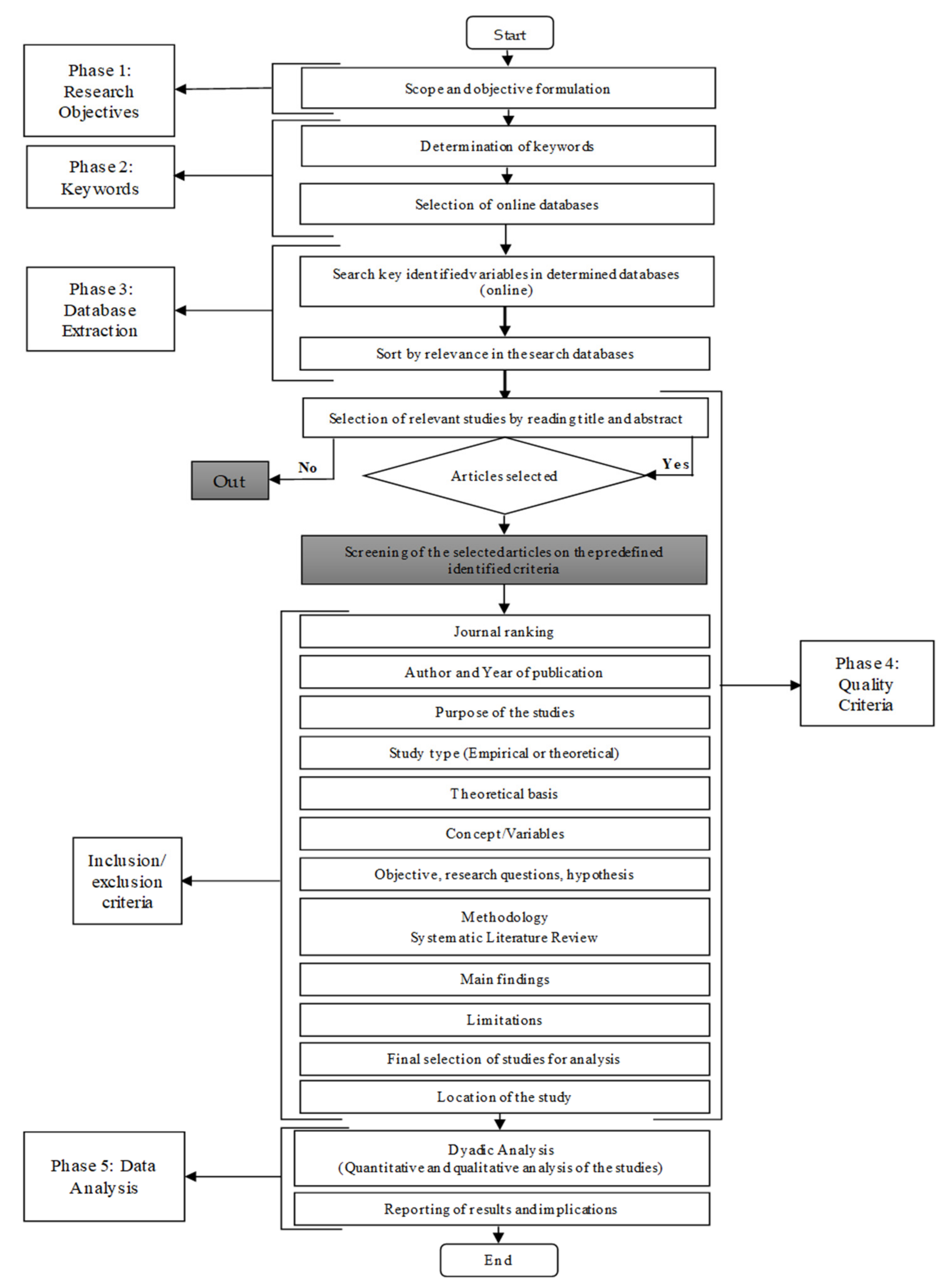Sensors 21 04158 g001 Sensors 21 04158 g001