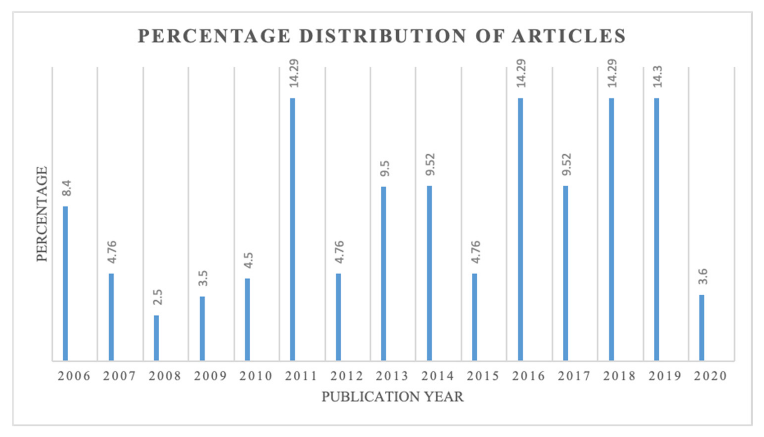 Sensors 21 04158 g002 Sensors 21 04158 g002