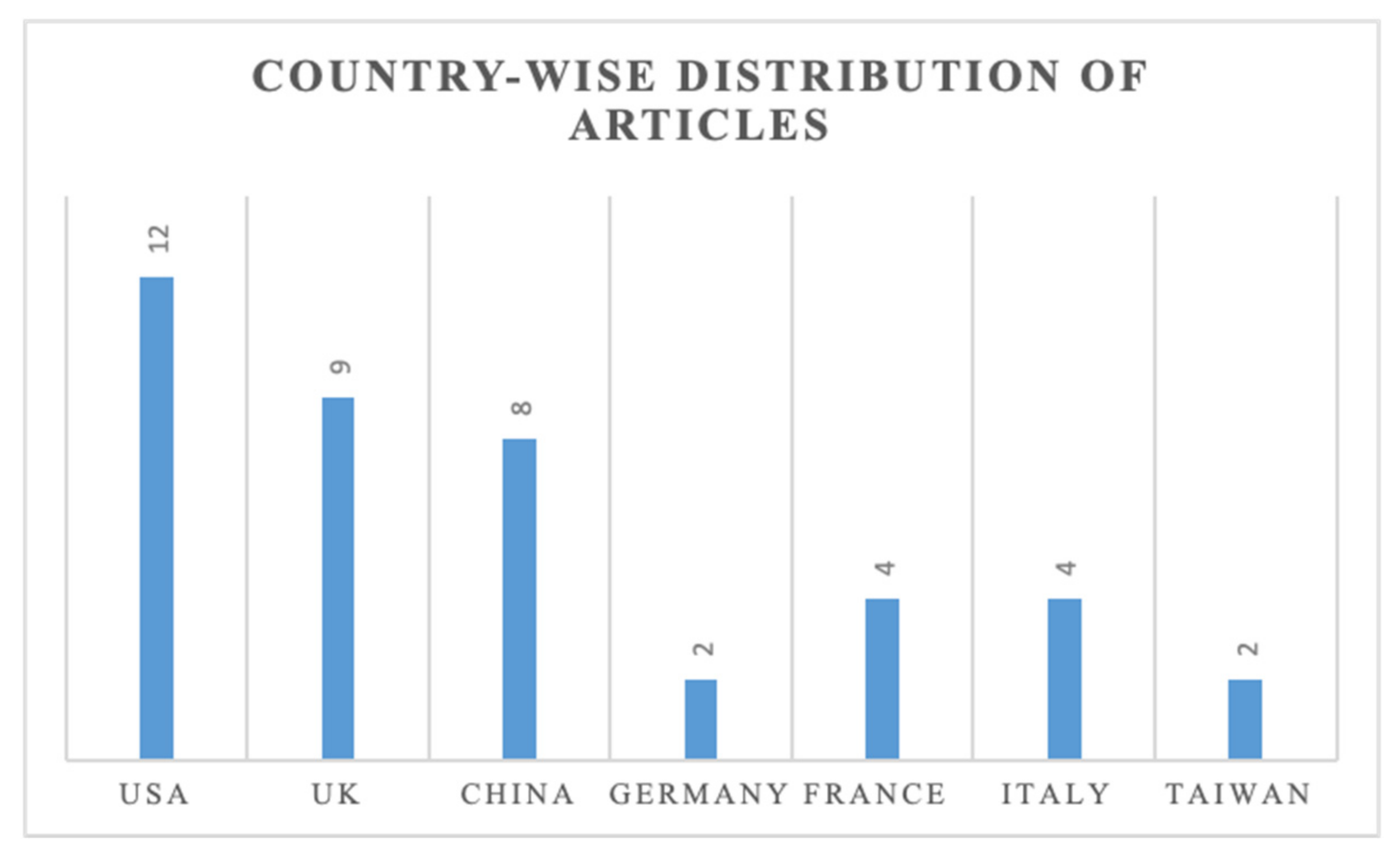 Sensors 21 04158 g003 Sensors 21 04158 g003