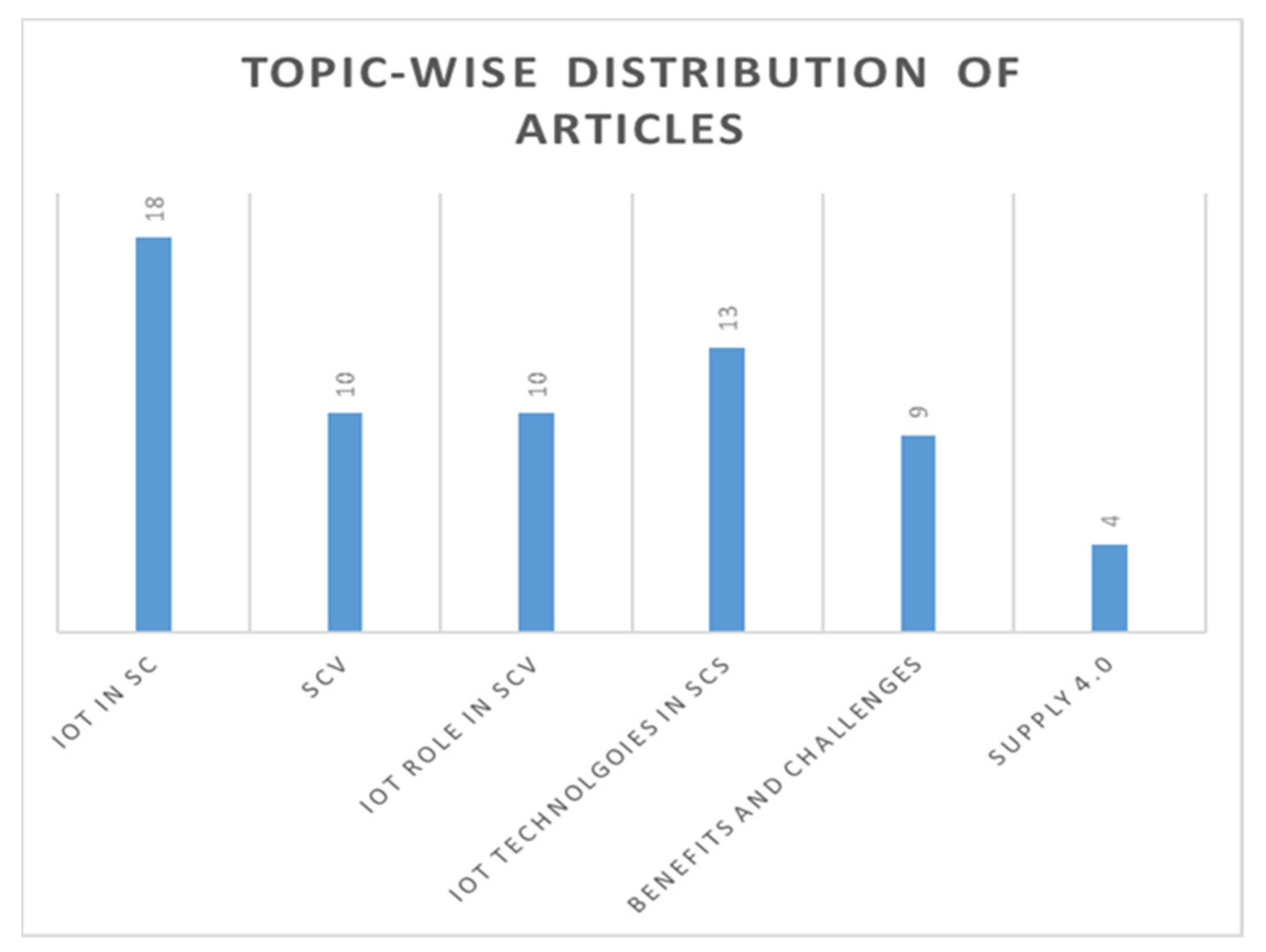 Sensors 21 04158 g004 Sensors 21 04158 g004