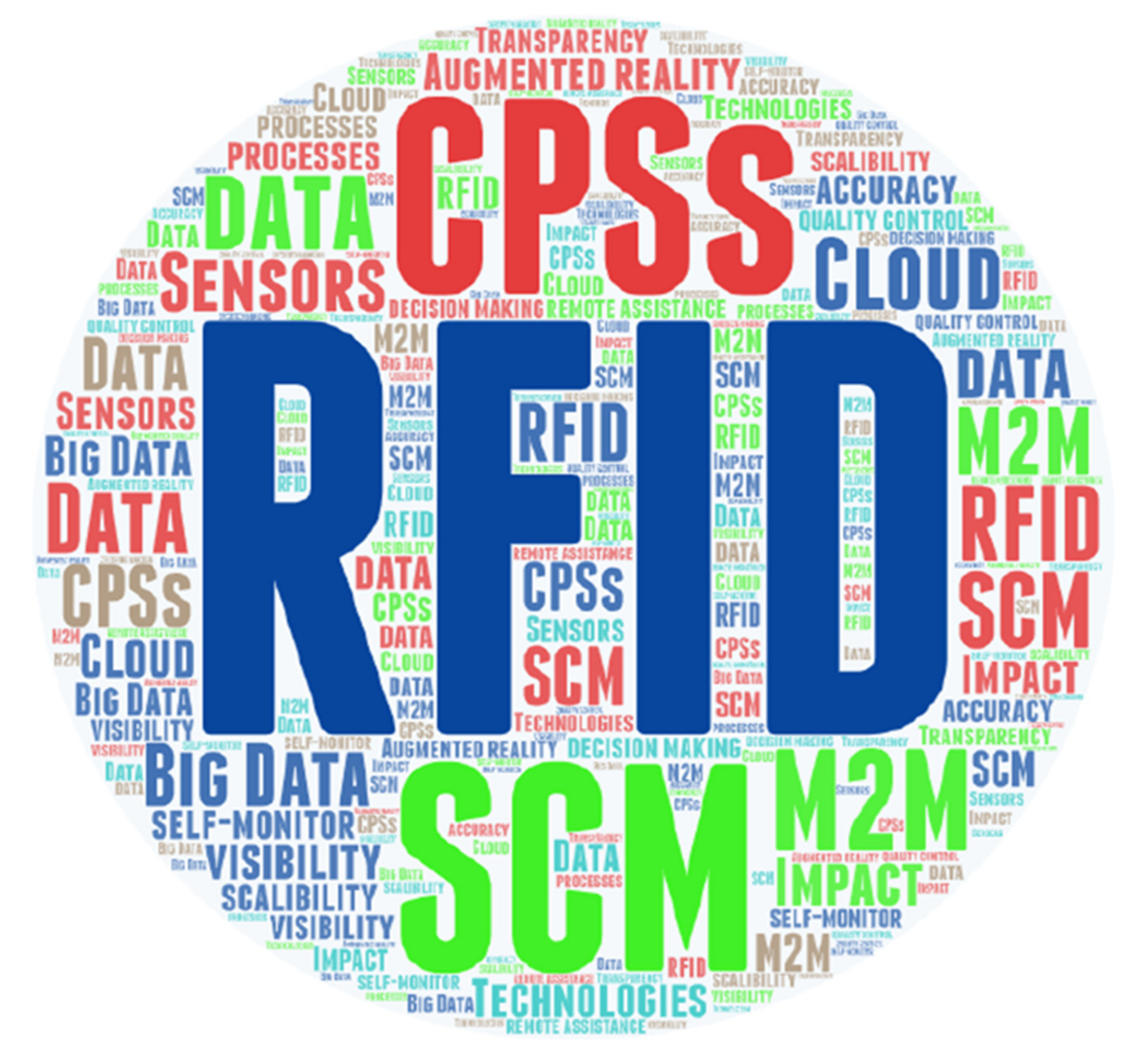 Sensors 21 04158 g008 Sensors 21 04158 g008