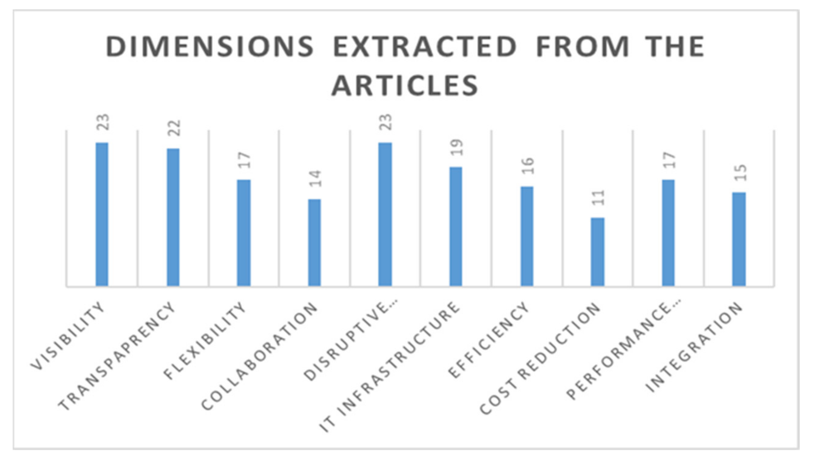 Sensors 21 04158 g009 Sensors 21 04158 g009