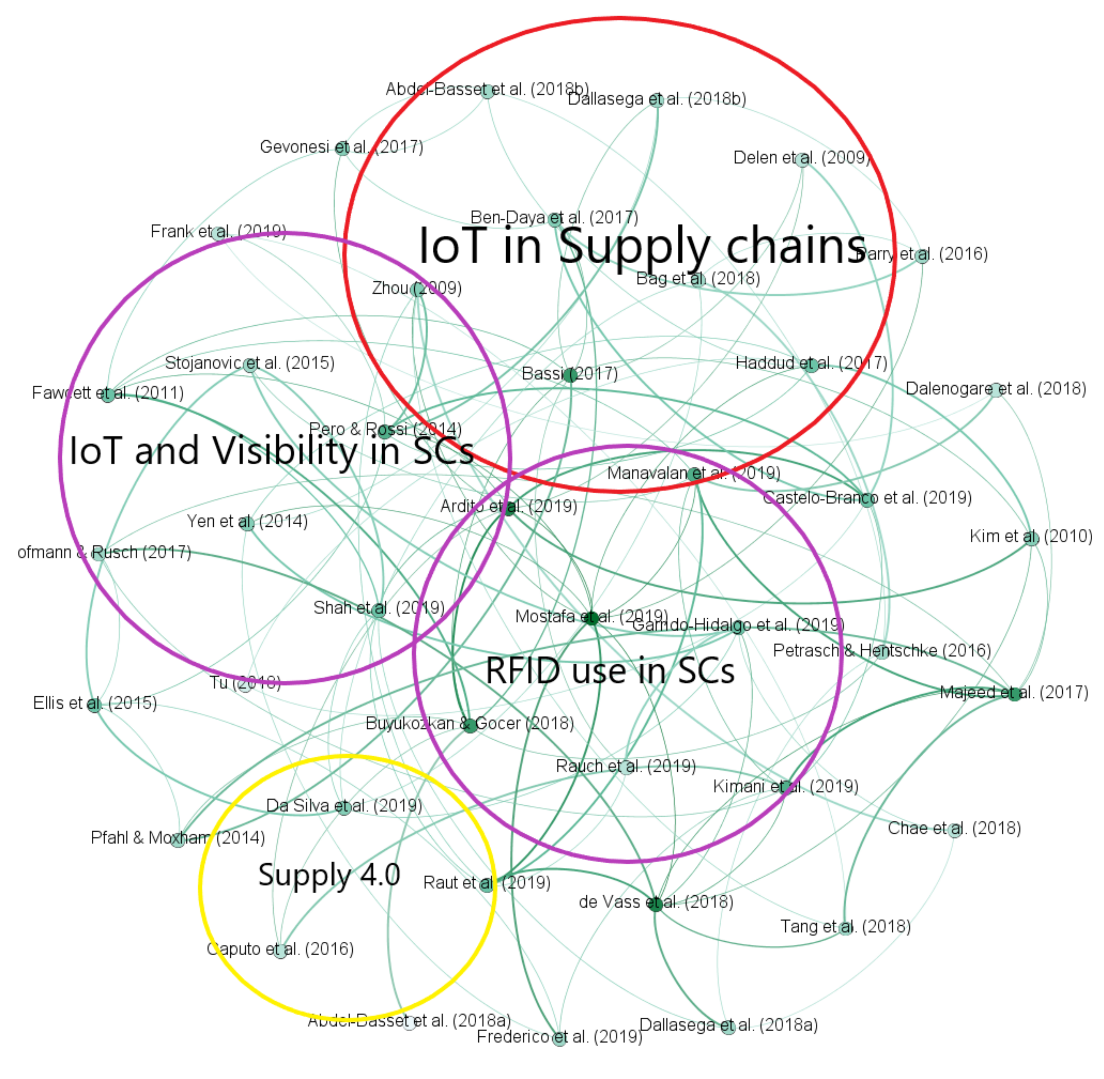 Sensors 21 04158 g010 Sensors 21 04158 g010
