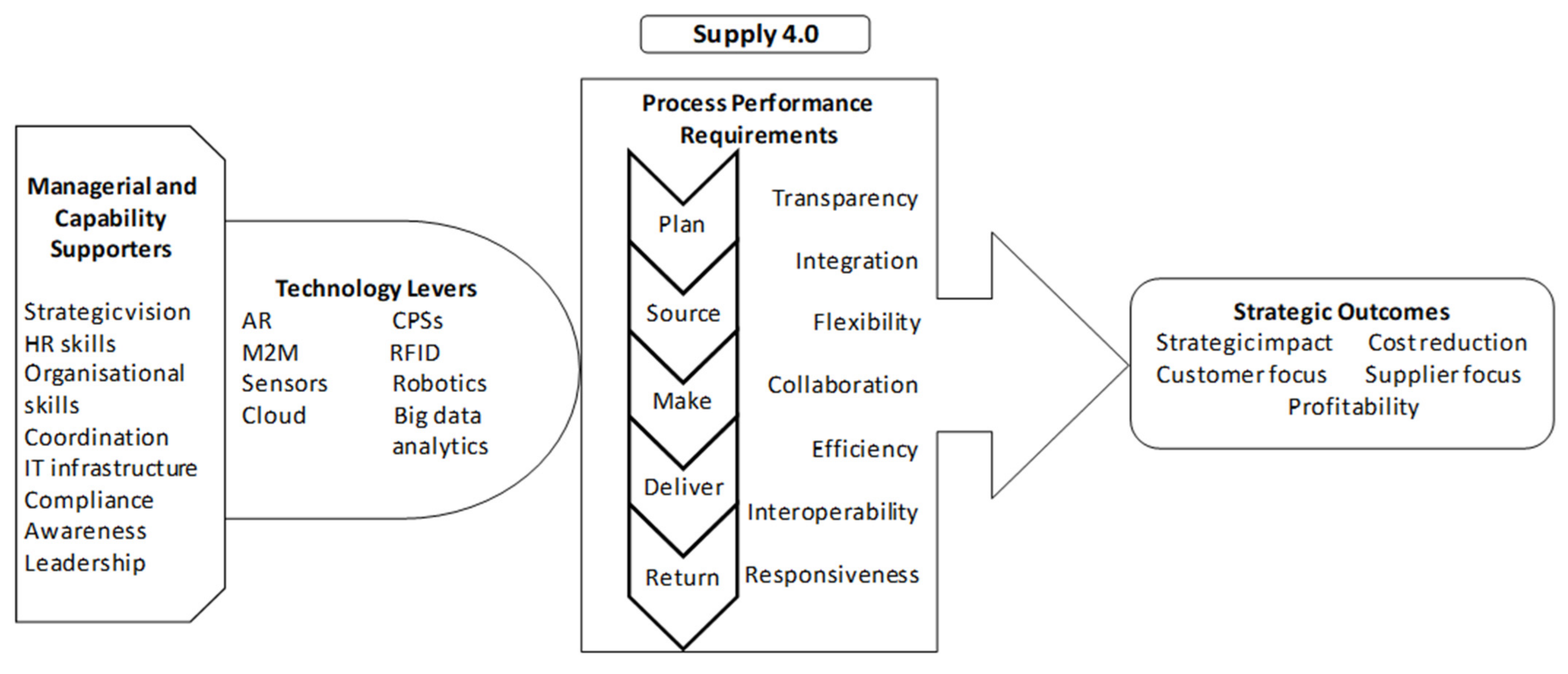 Sensors 21 04158 g011 Sensors 21 04158 g011