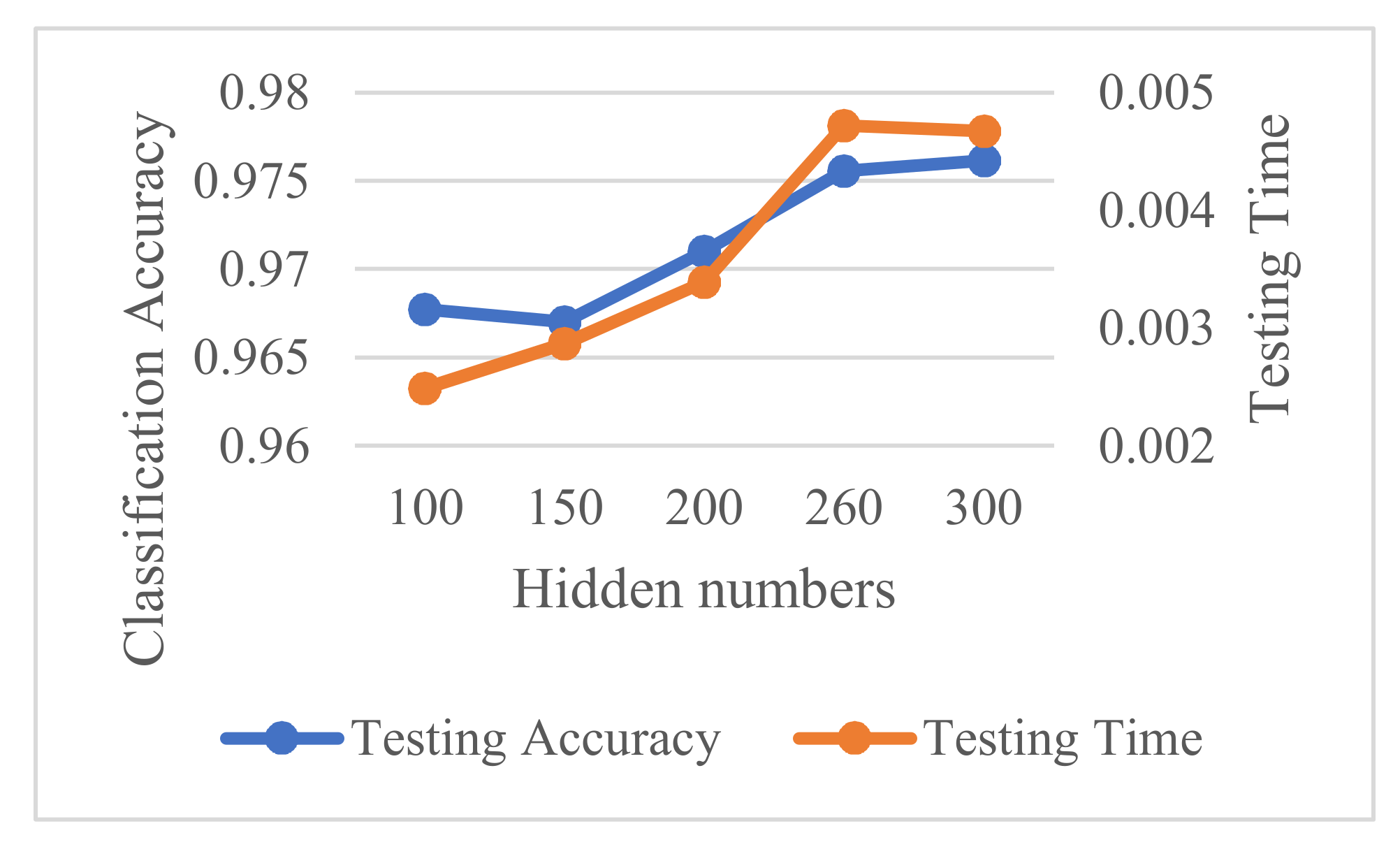 Sensors 21 04159 g005 Sensors 21 04159 g005