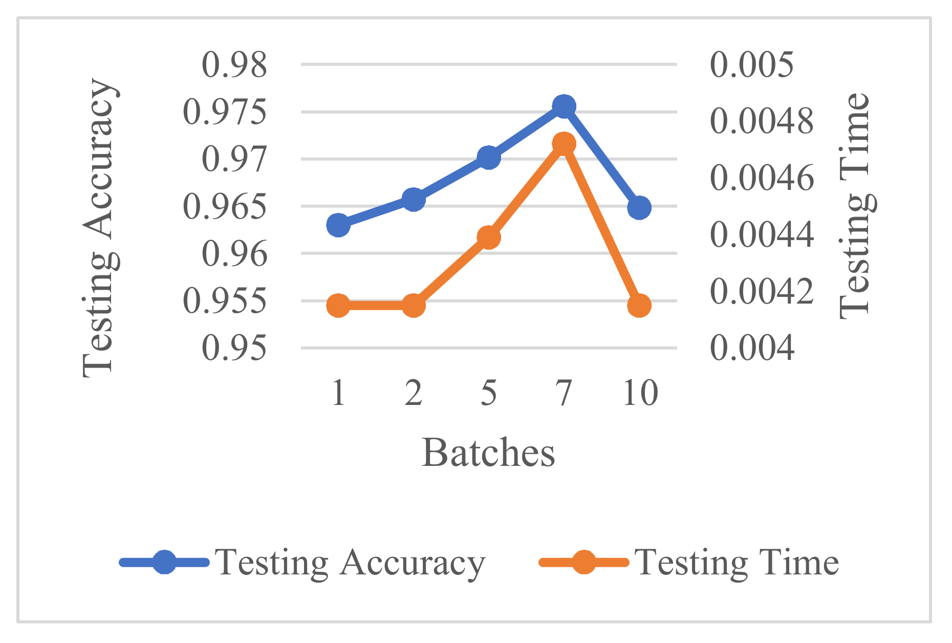 Sensors 21 04159 g006 Sensors 21 04159 g006