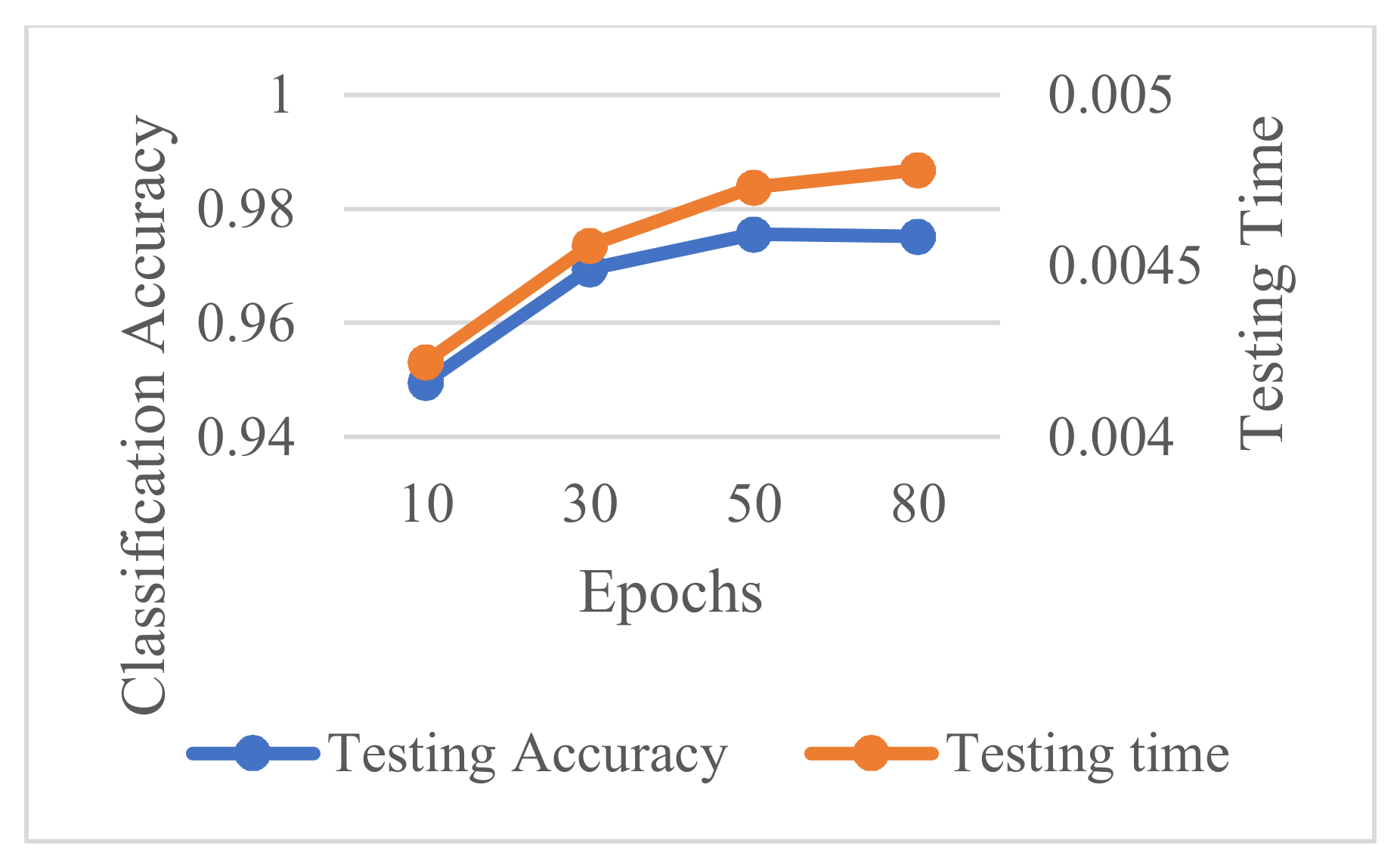 Sensors 21 04159 g007 Sensors 21 04159 g007