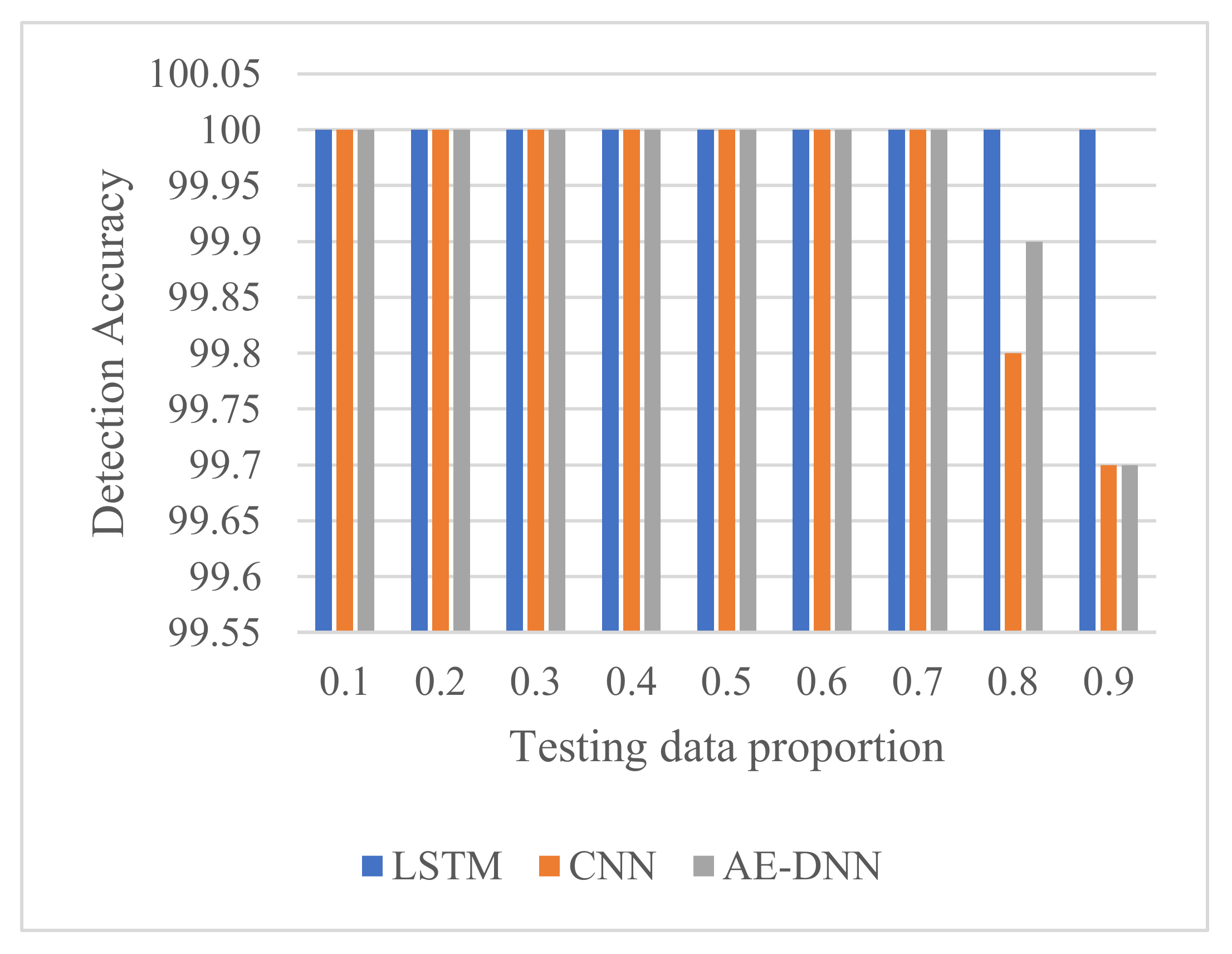 Sensors 21 04159 g009 Sensors 21 04159 g009