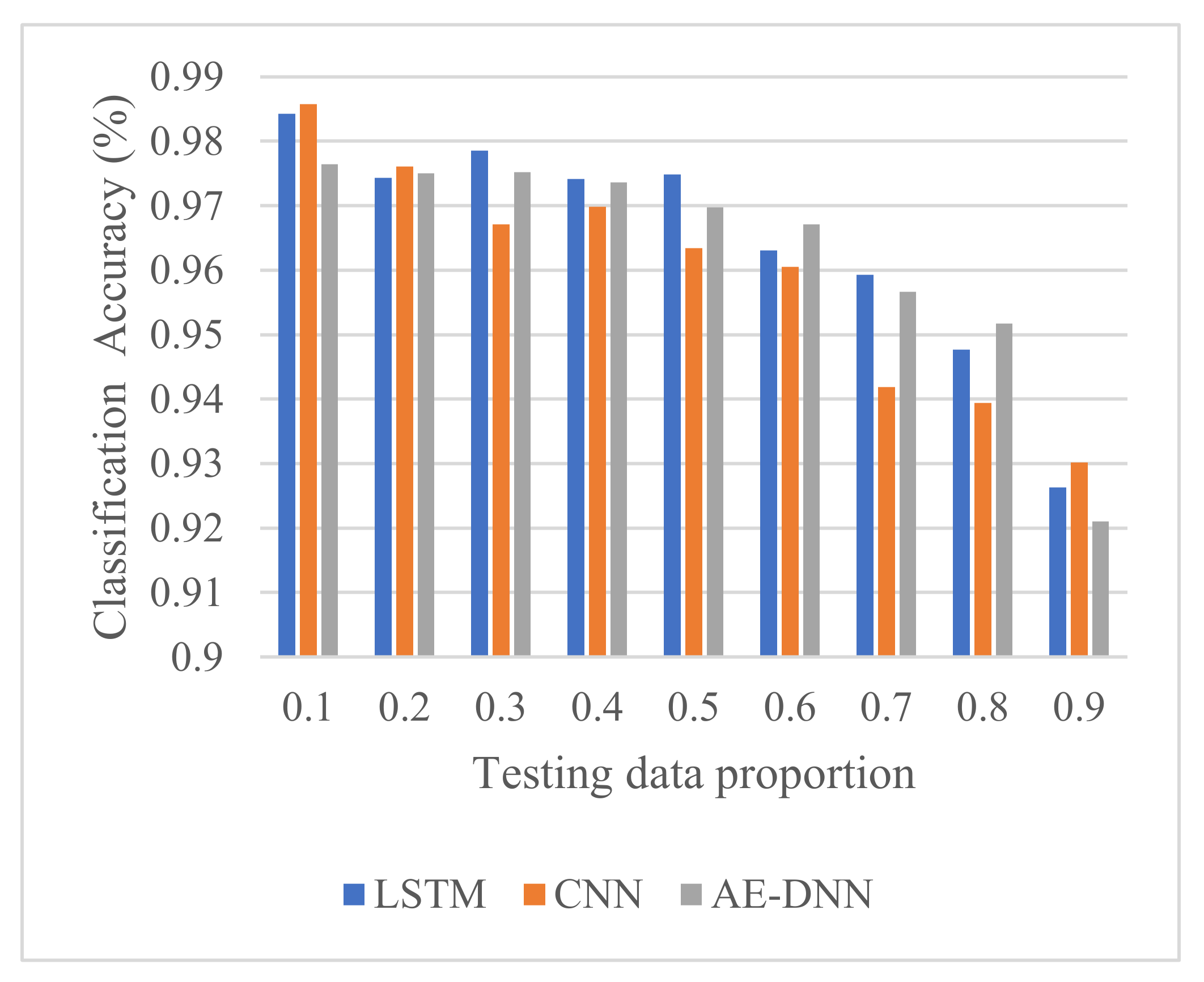 Sensors 21 04159 g010 Sensors 21 04159 g010
