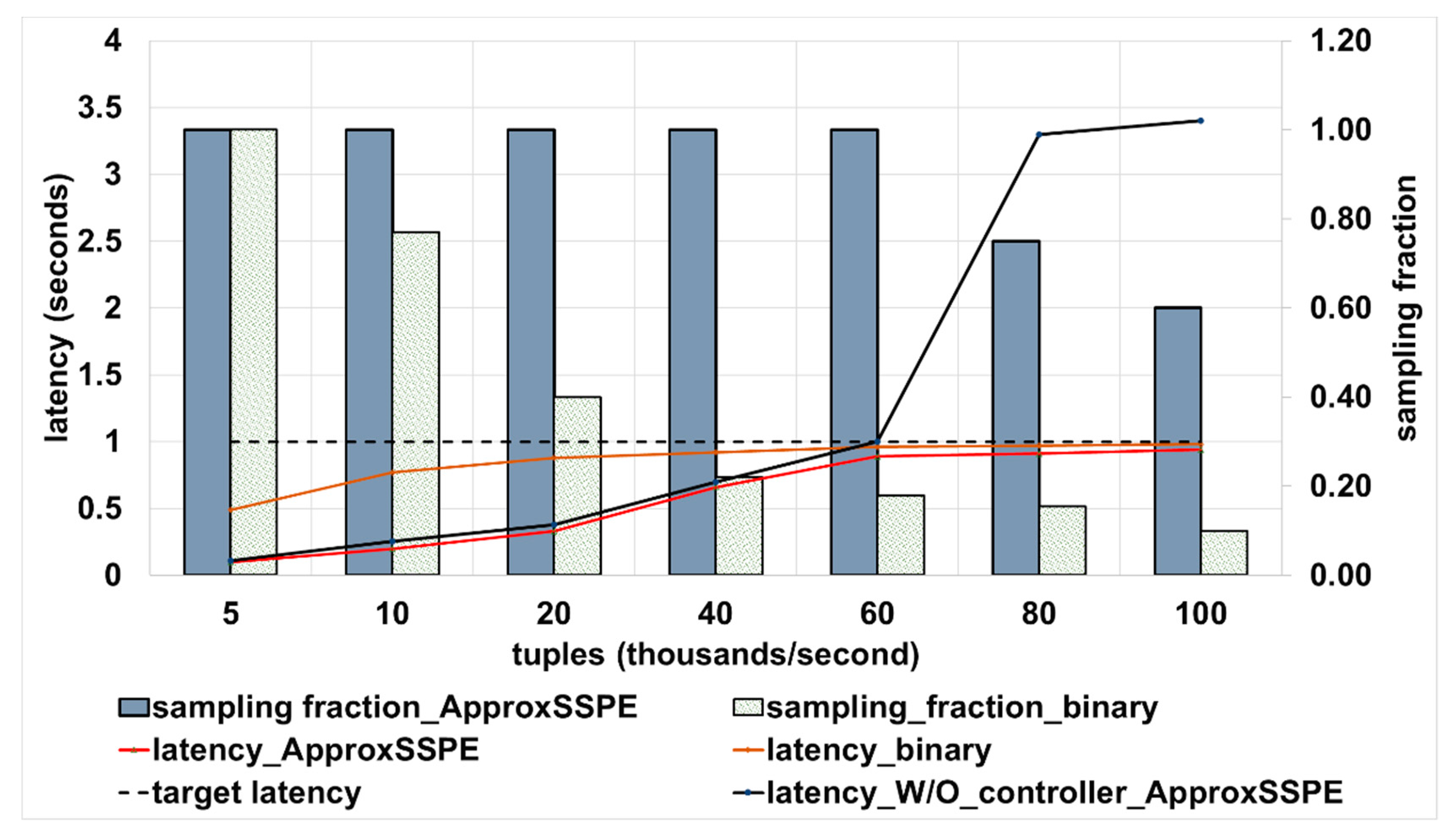 Sensors 21 04160 g003 Sensors 21 04160 g003