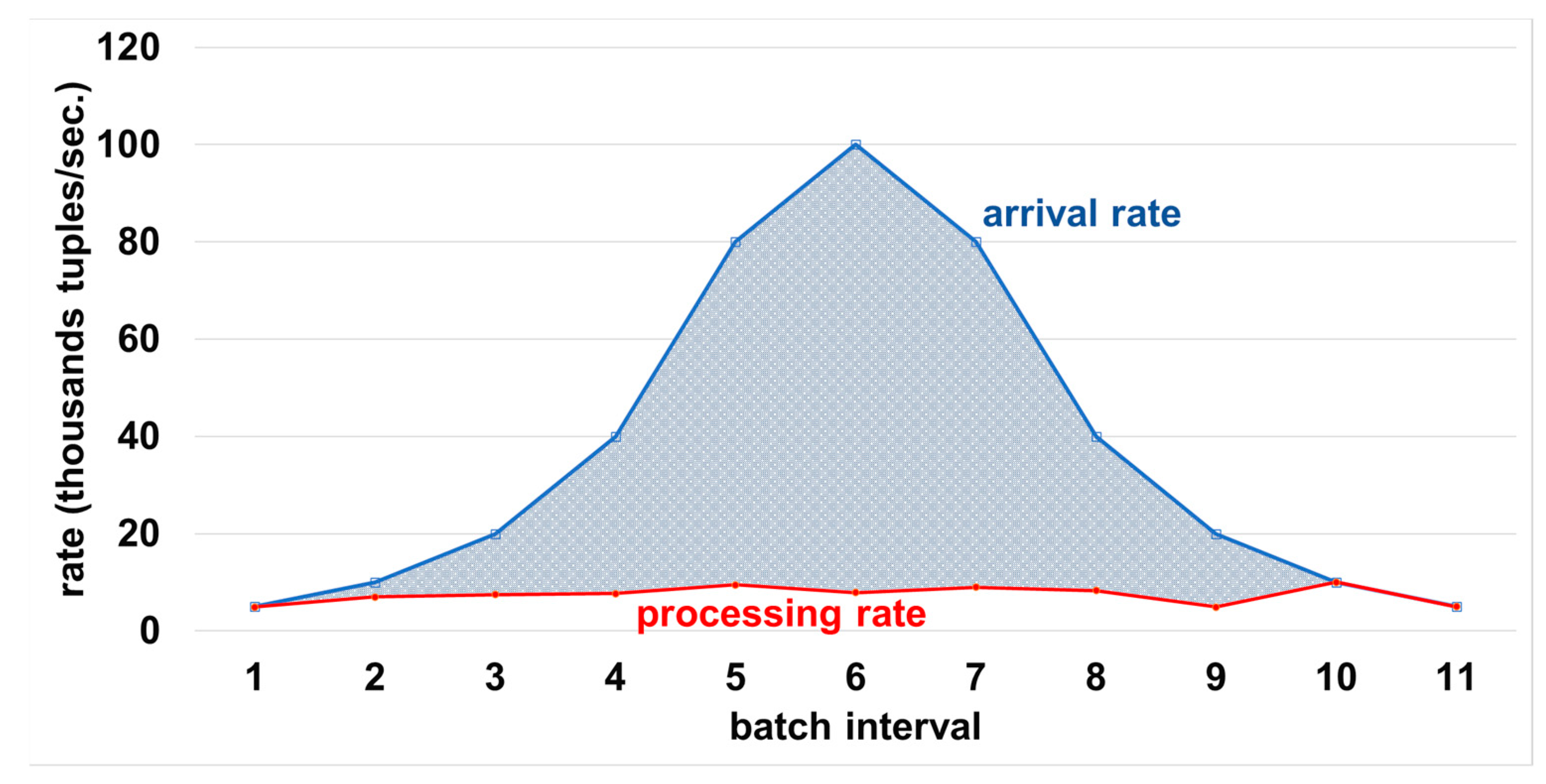 Sensors 21 04160 g005 Sensors 21 04160 g005