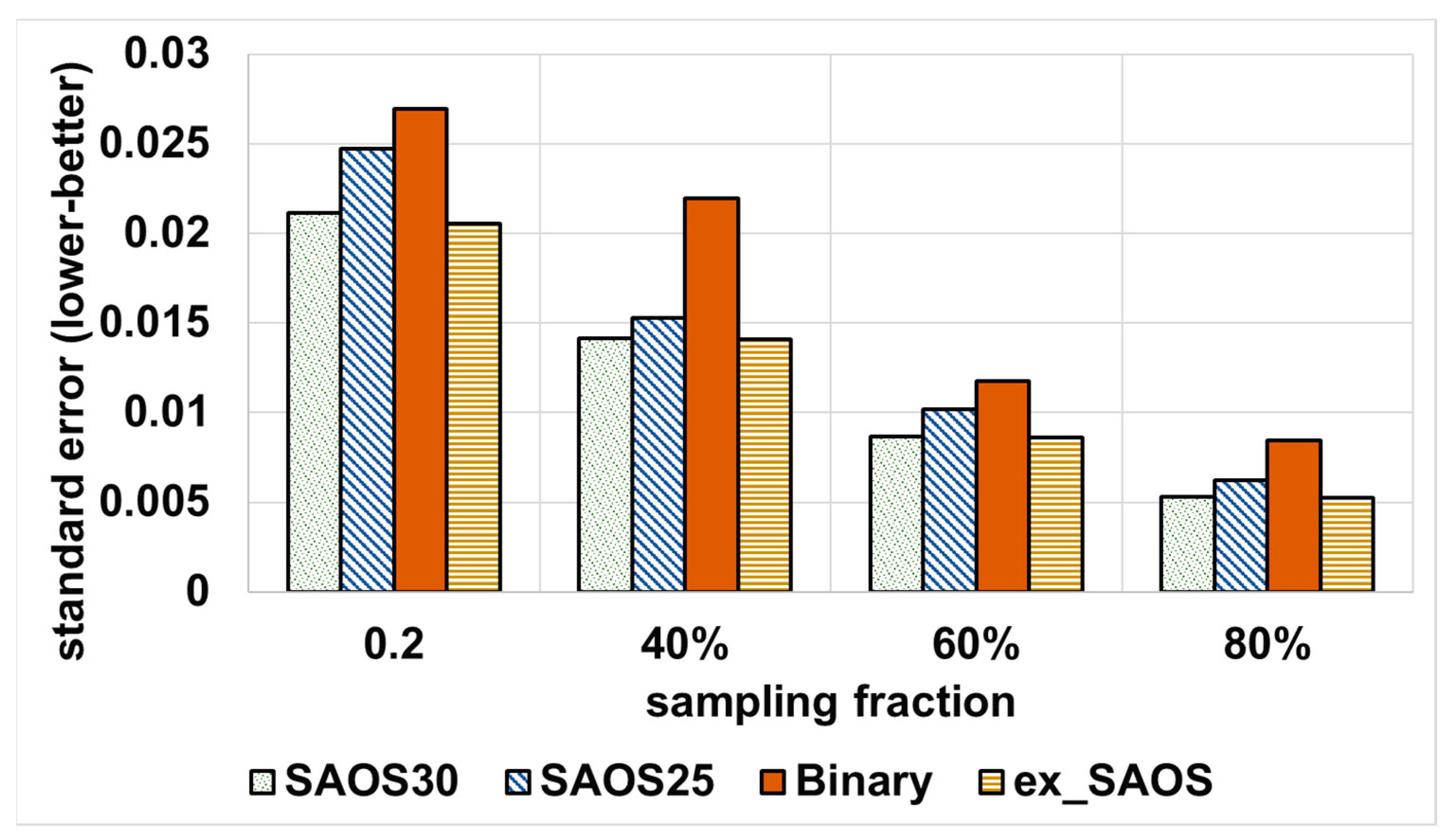 Sensors 21 04160 g006 Sensors 21 04160 g006