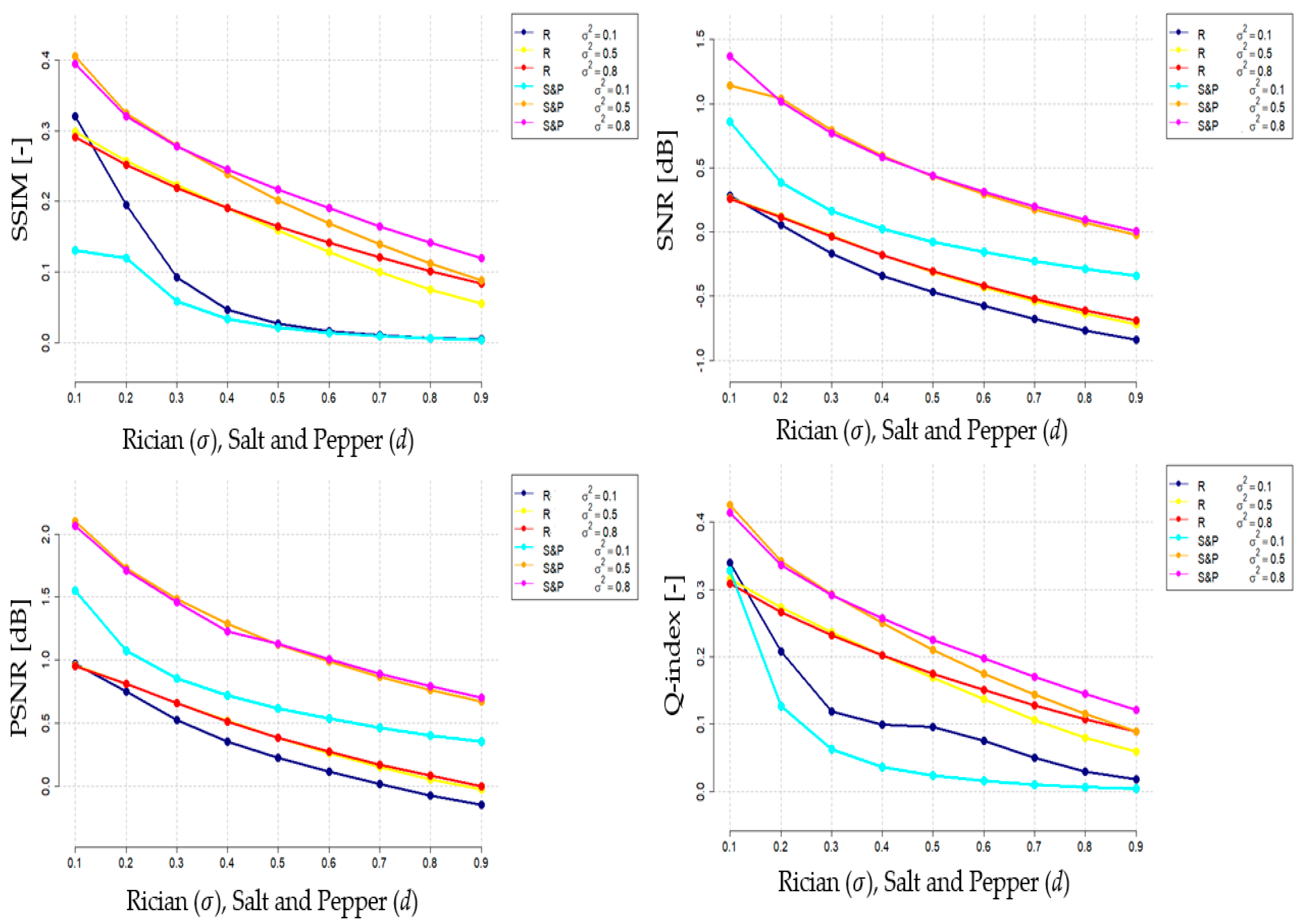 Sensors 21 04161 g006 Sensors 21 04161 g006