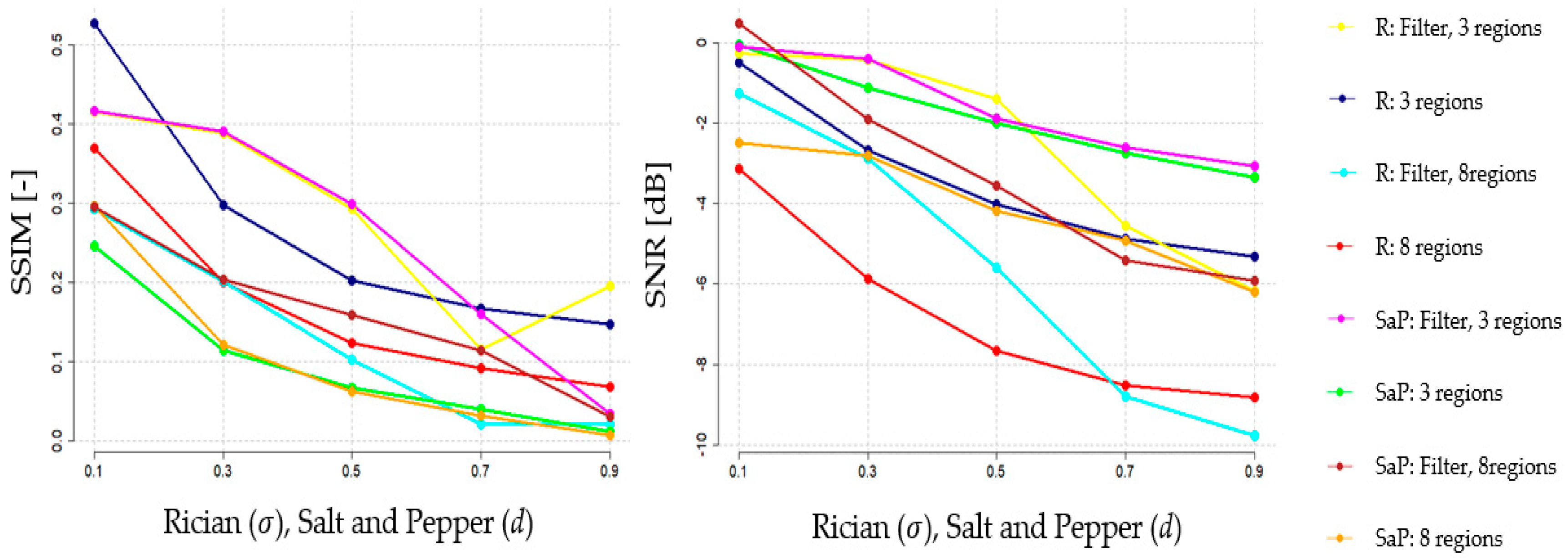Sensors 21 04161 g009 Sensors 21 04161 g009