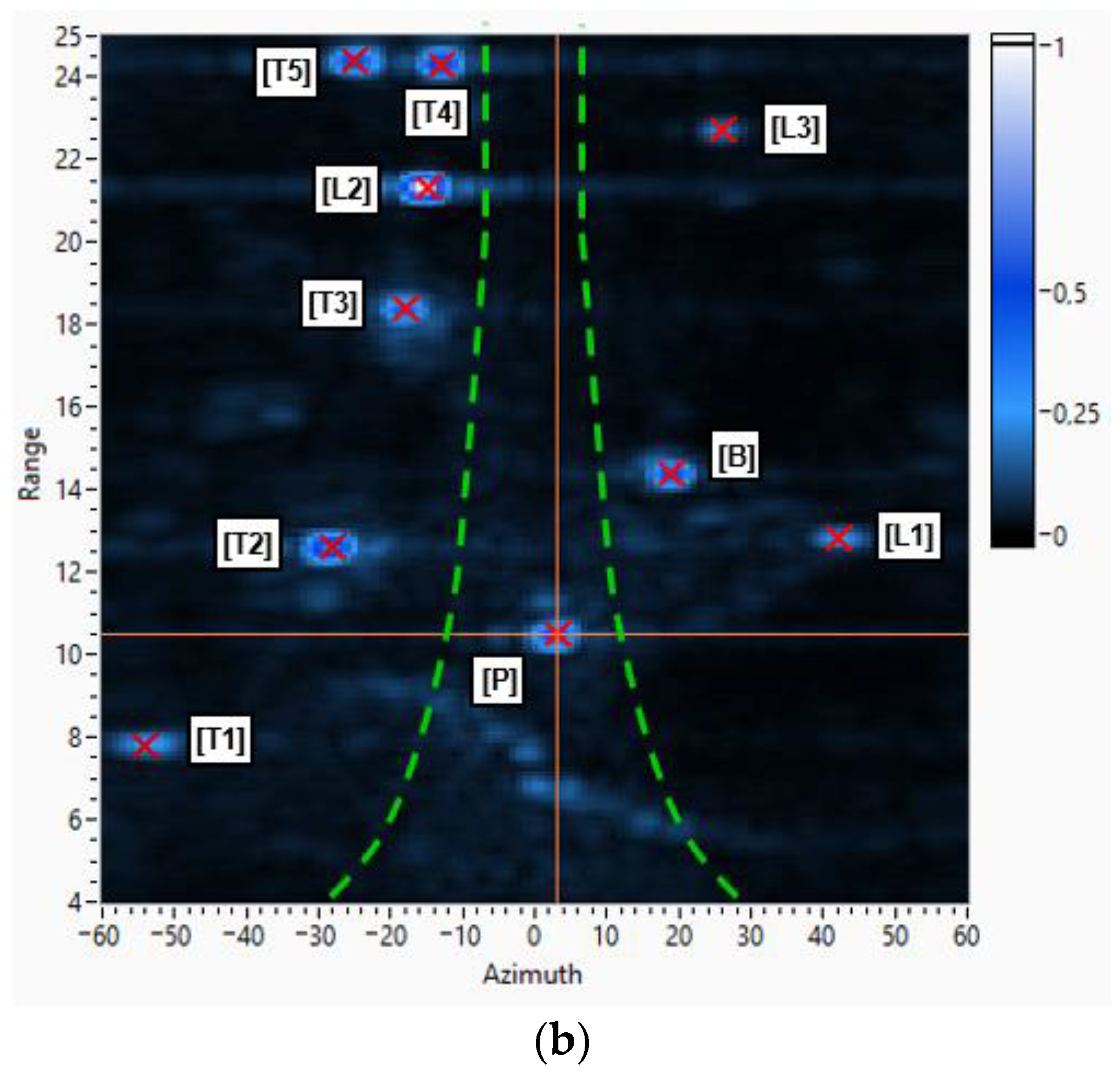 Sensors 21 04162 g005b