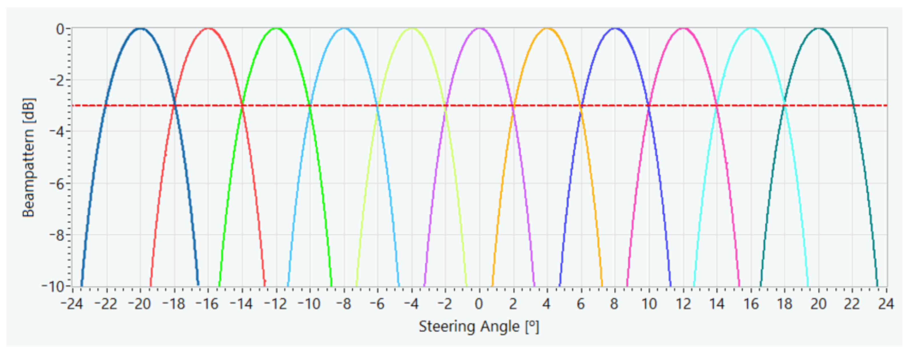 Sensors 21 04162 g006