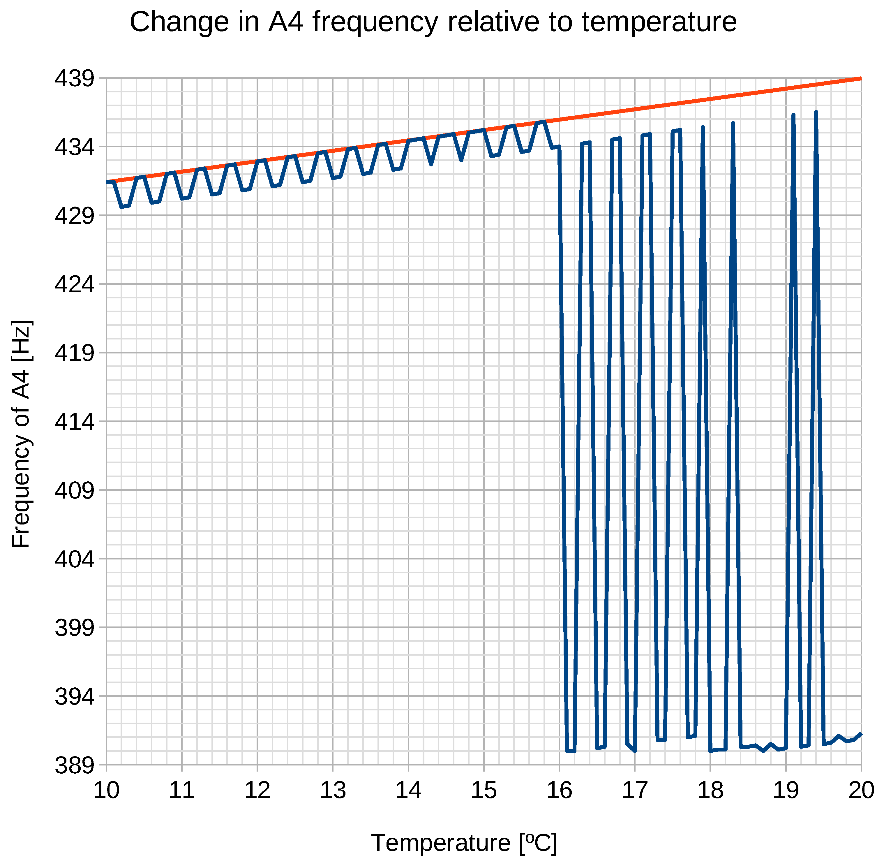 Sensors 21 04163 g005