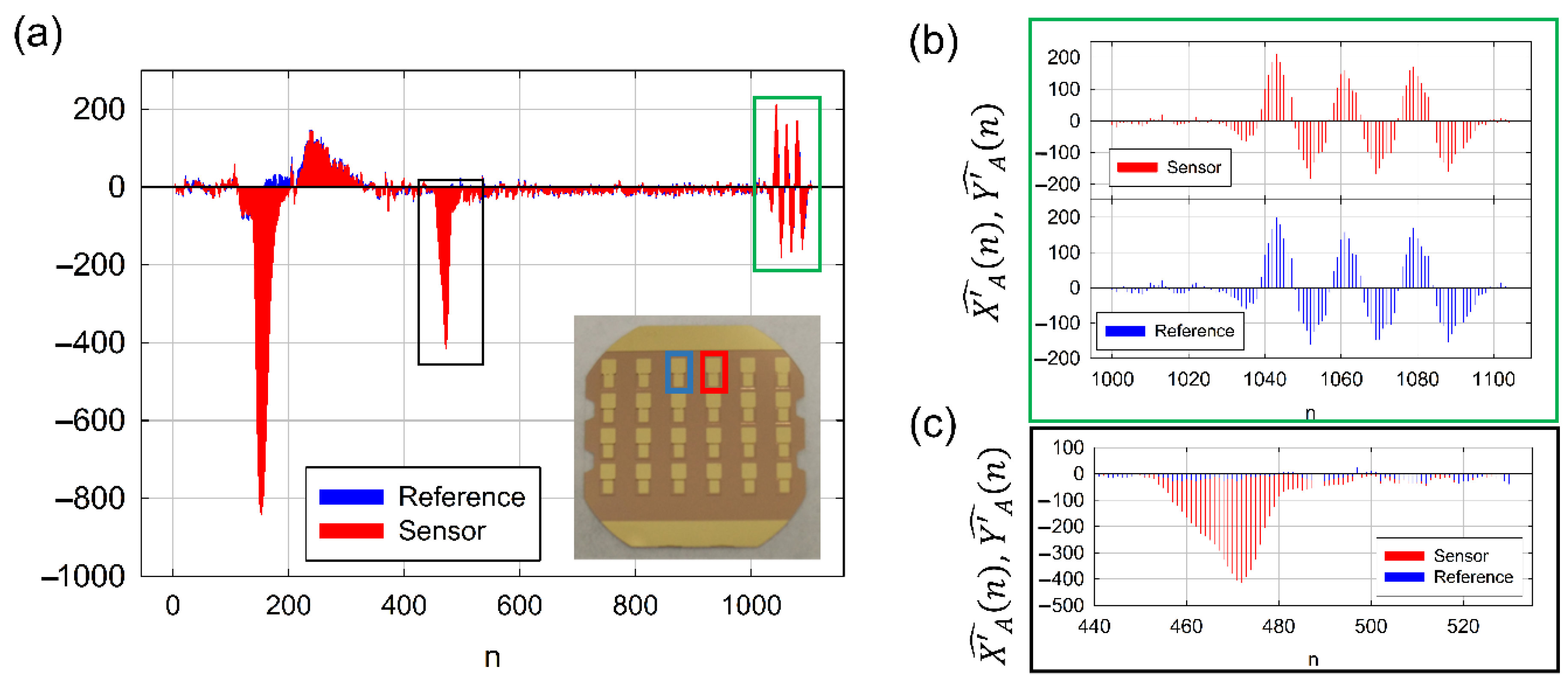 Sensors 21 04166 g001