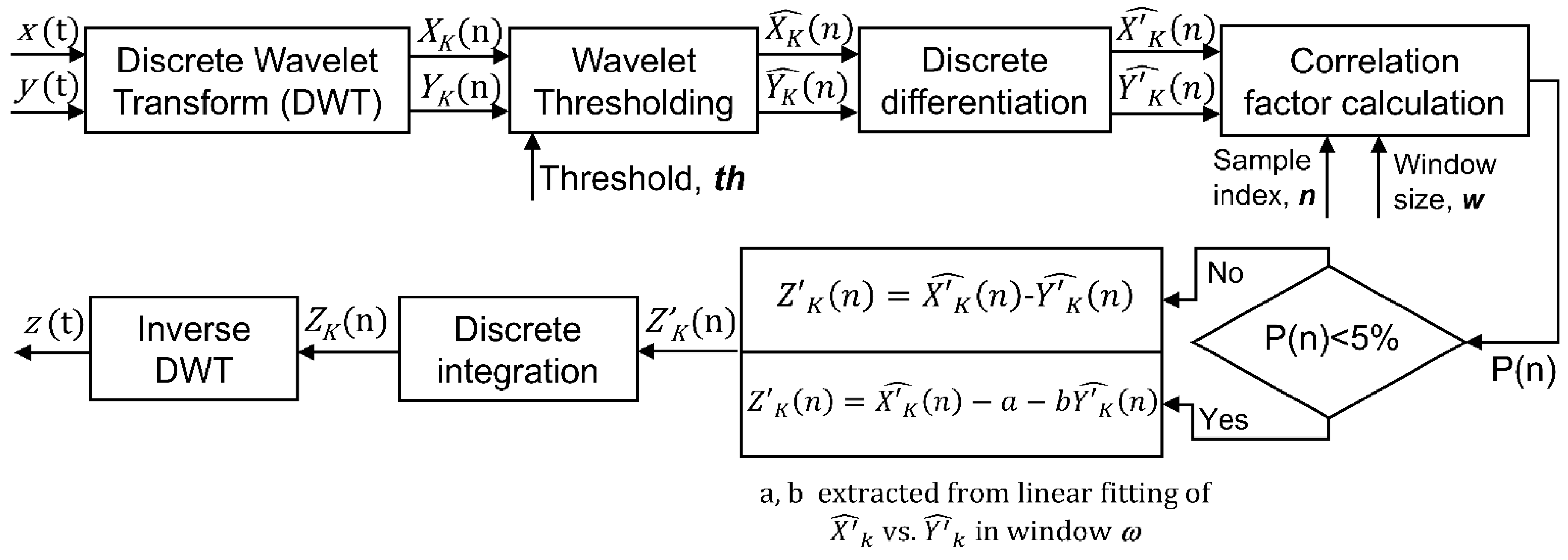 Sensors 21 04166 g002