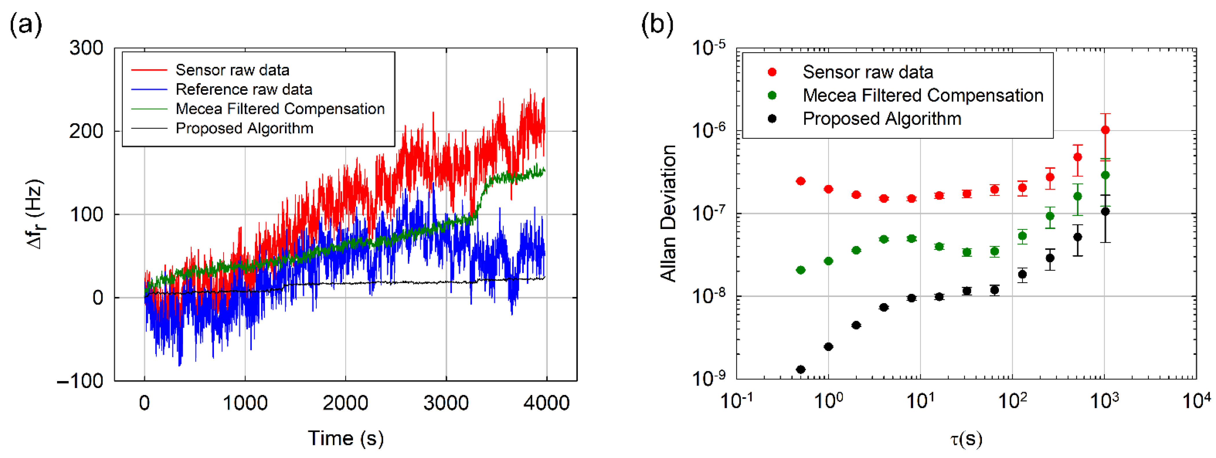 Sensors 21 04166 g003