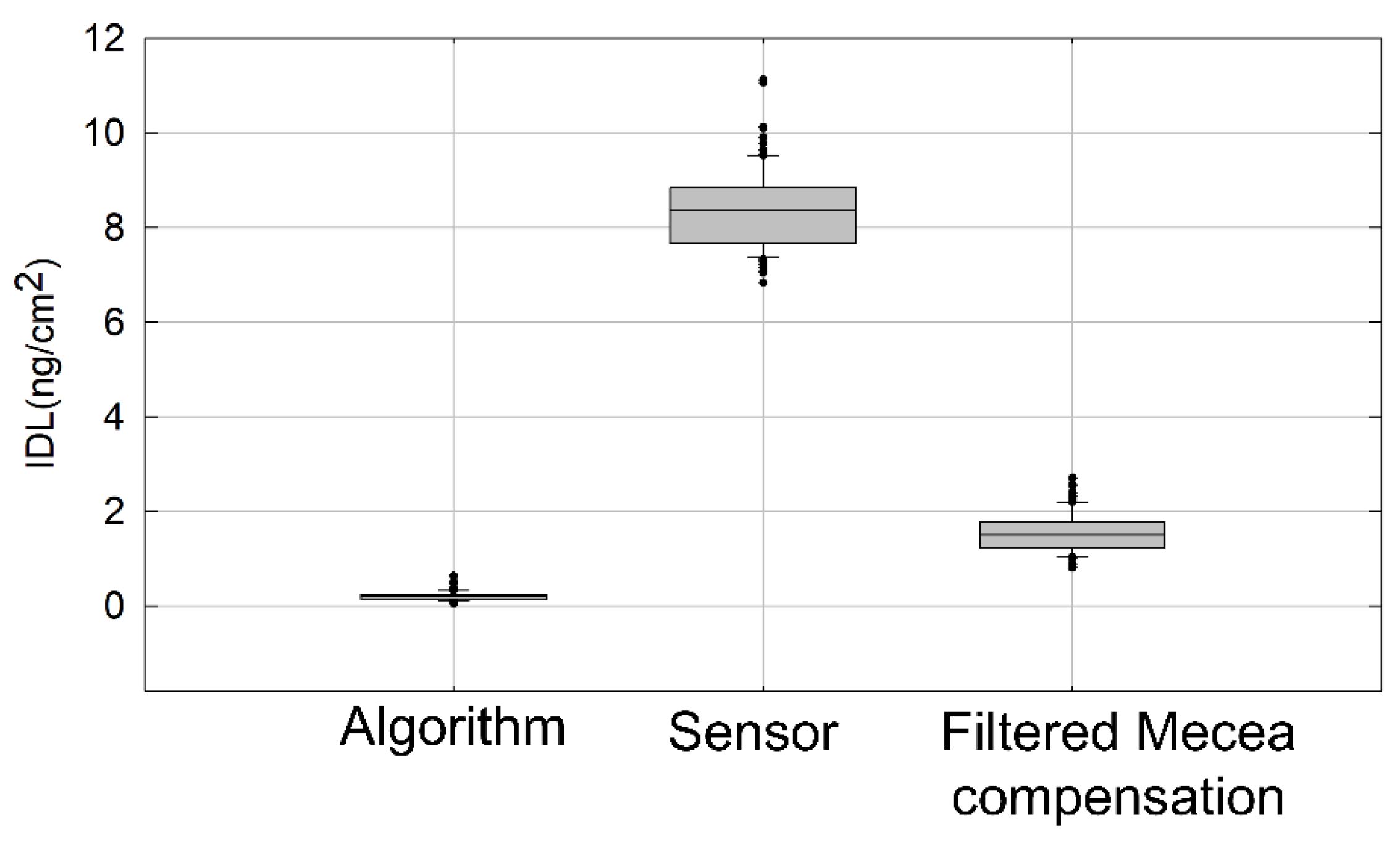 Sensors 21 04166 g004