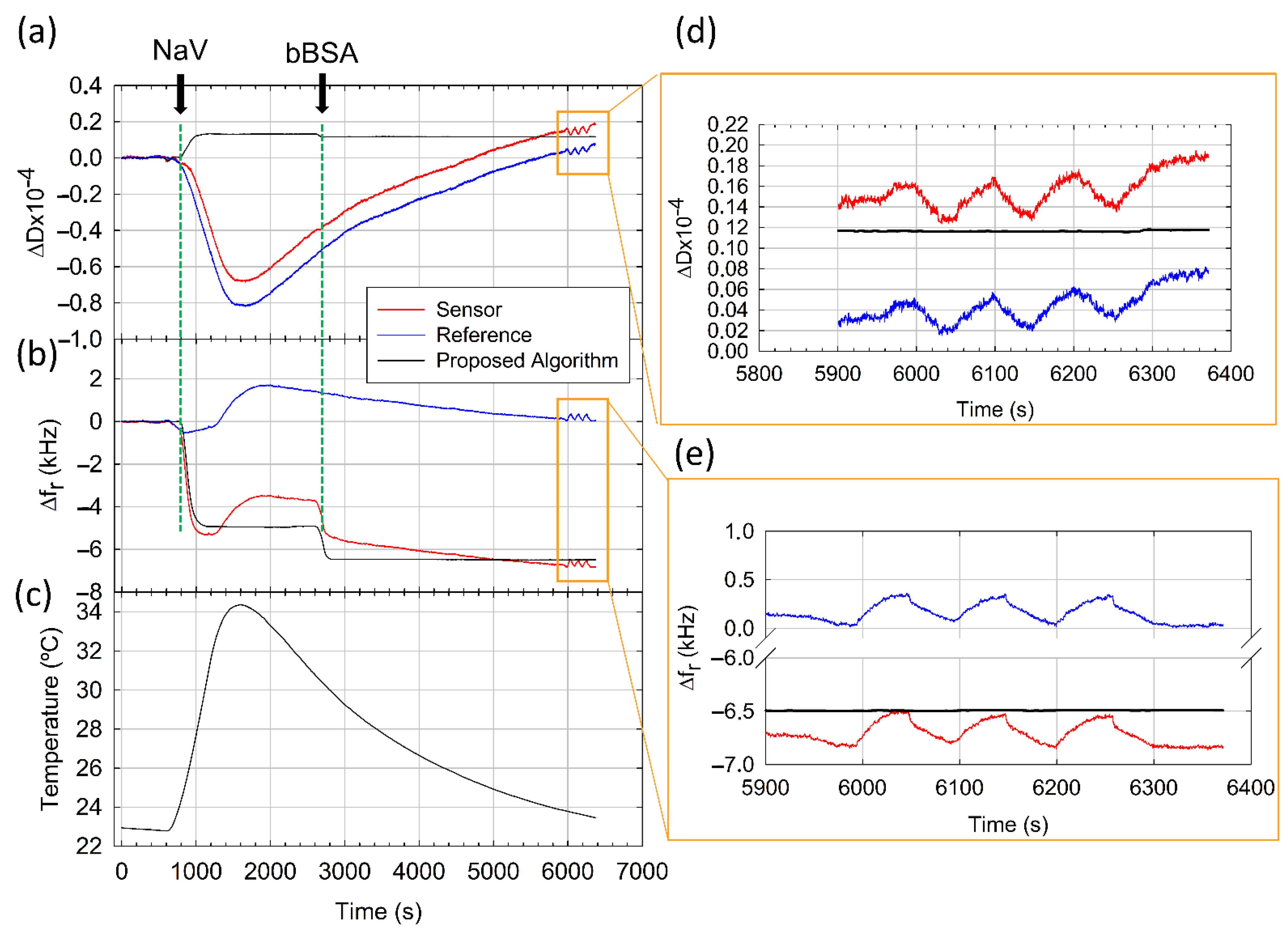 Sensors 21 04166 g005