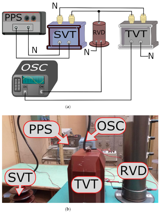 Sensors 21 04167 g003