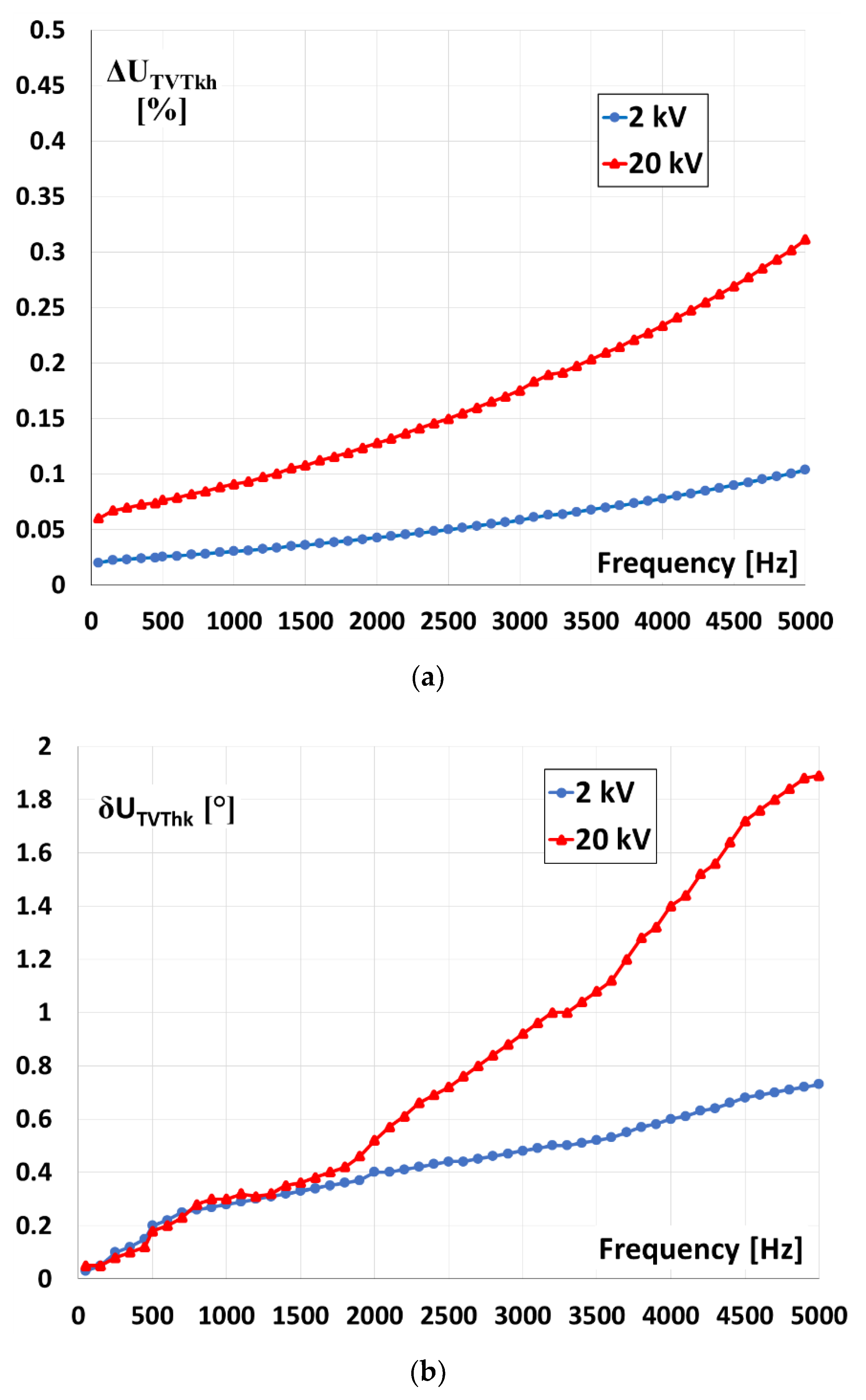 Sensors 21 04167 g005