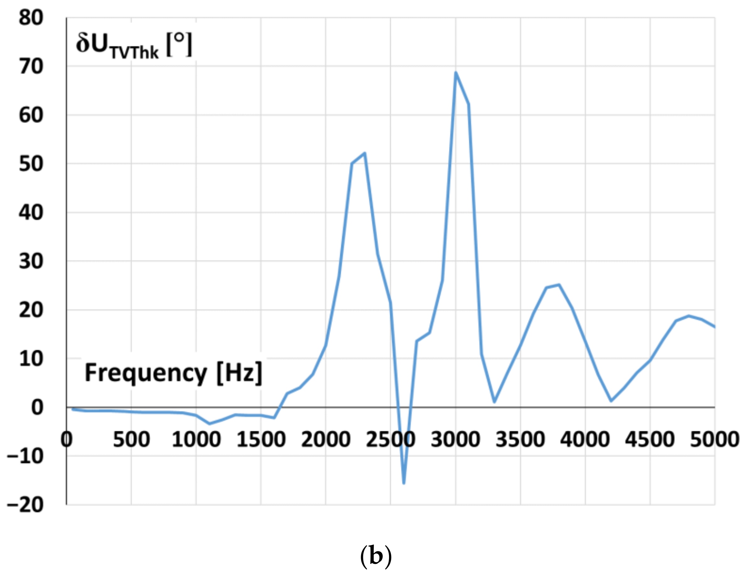 Sensors 21 04167 g010b