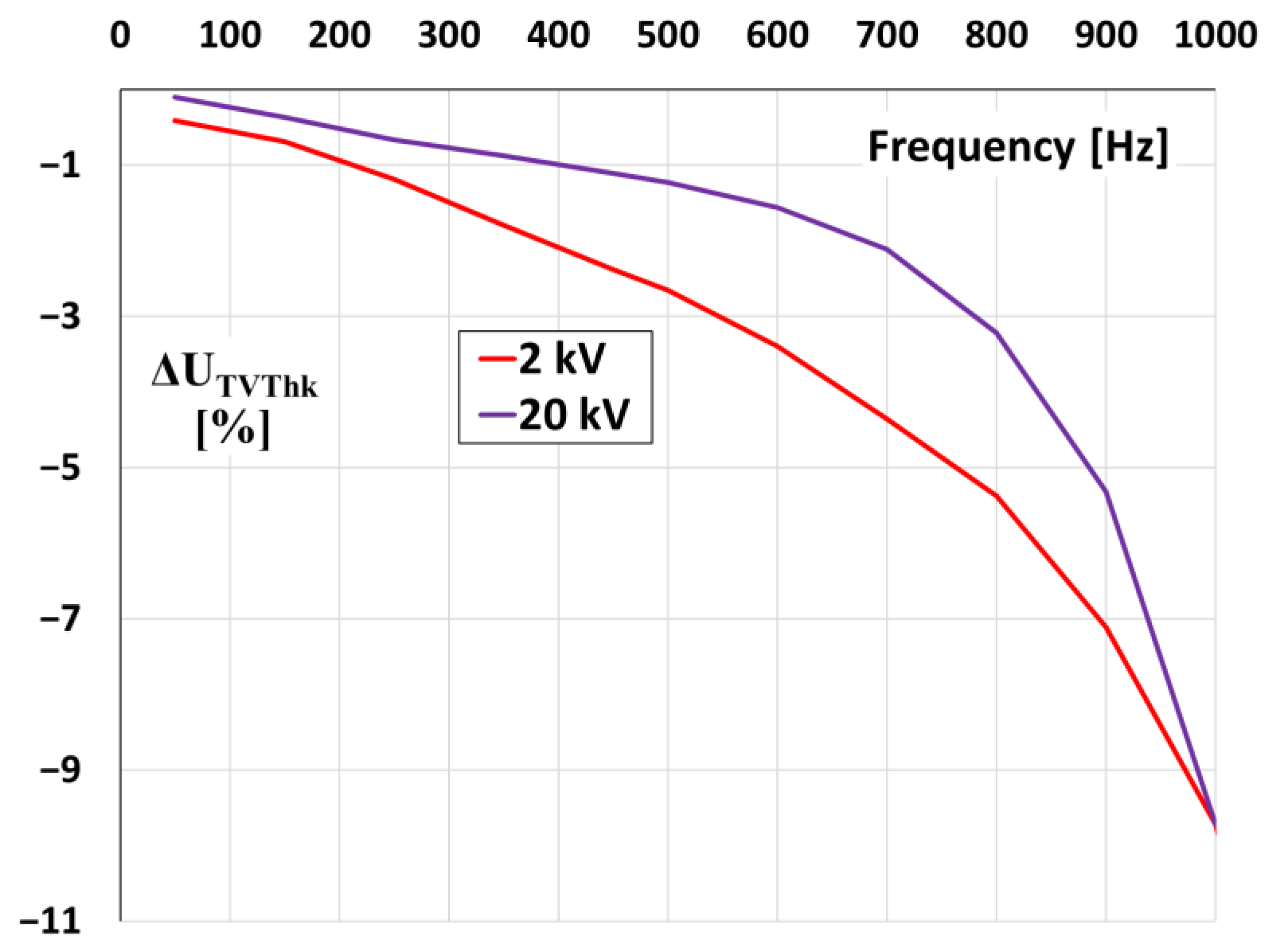 Sensors 21 04167 g011