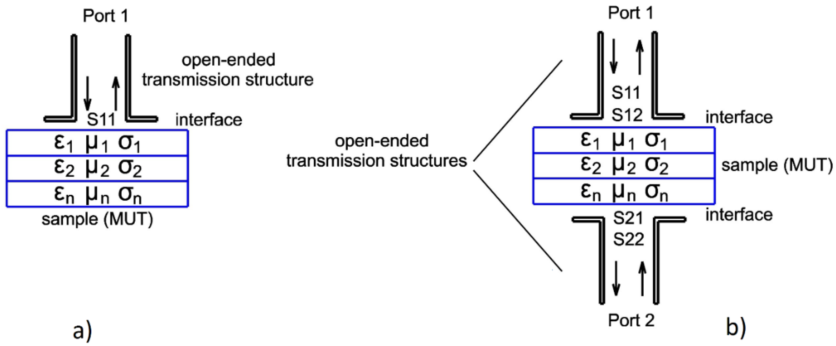 Sensors 21 04168 g001