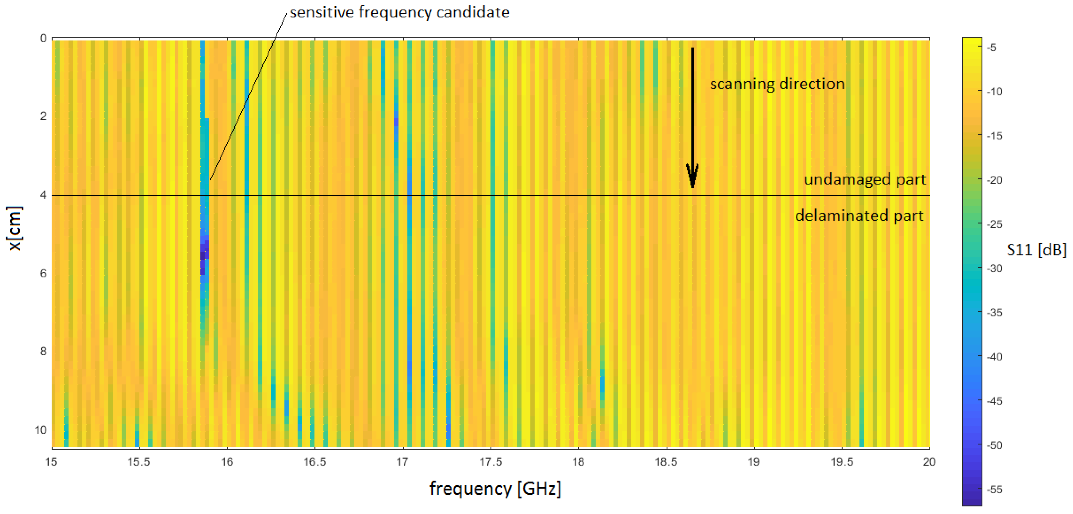 Sensors 21 04168 g004