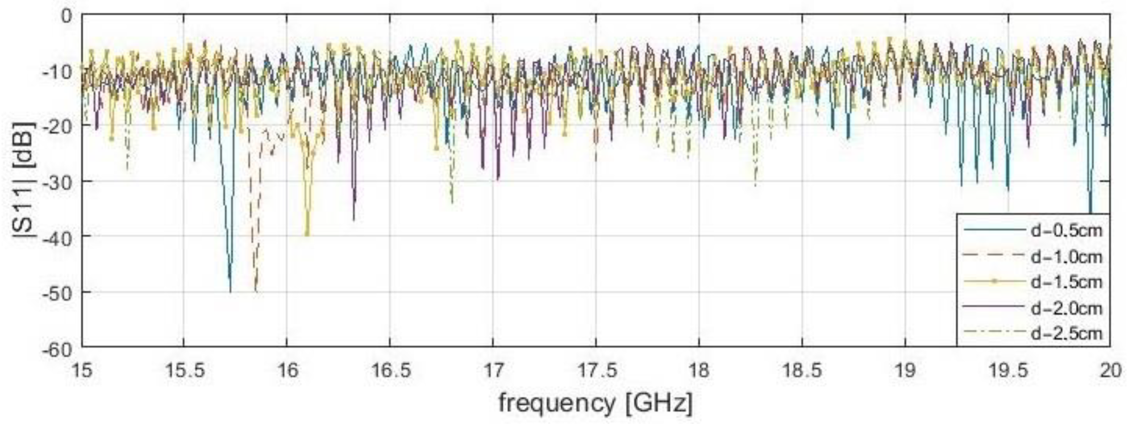 Sensors 21 04168 g005